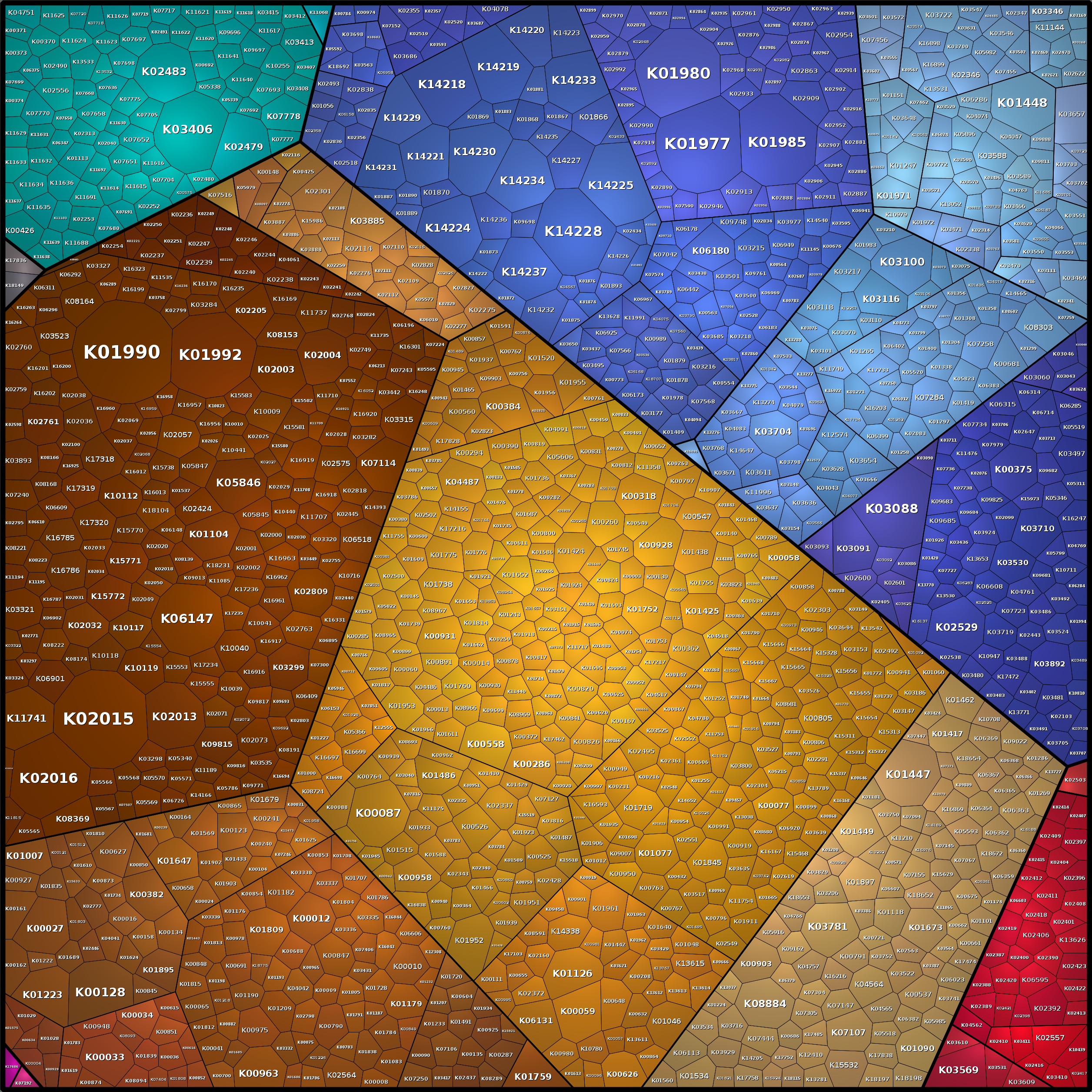 Treemap Press Ctrl-F5