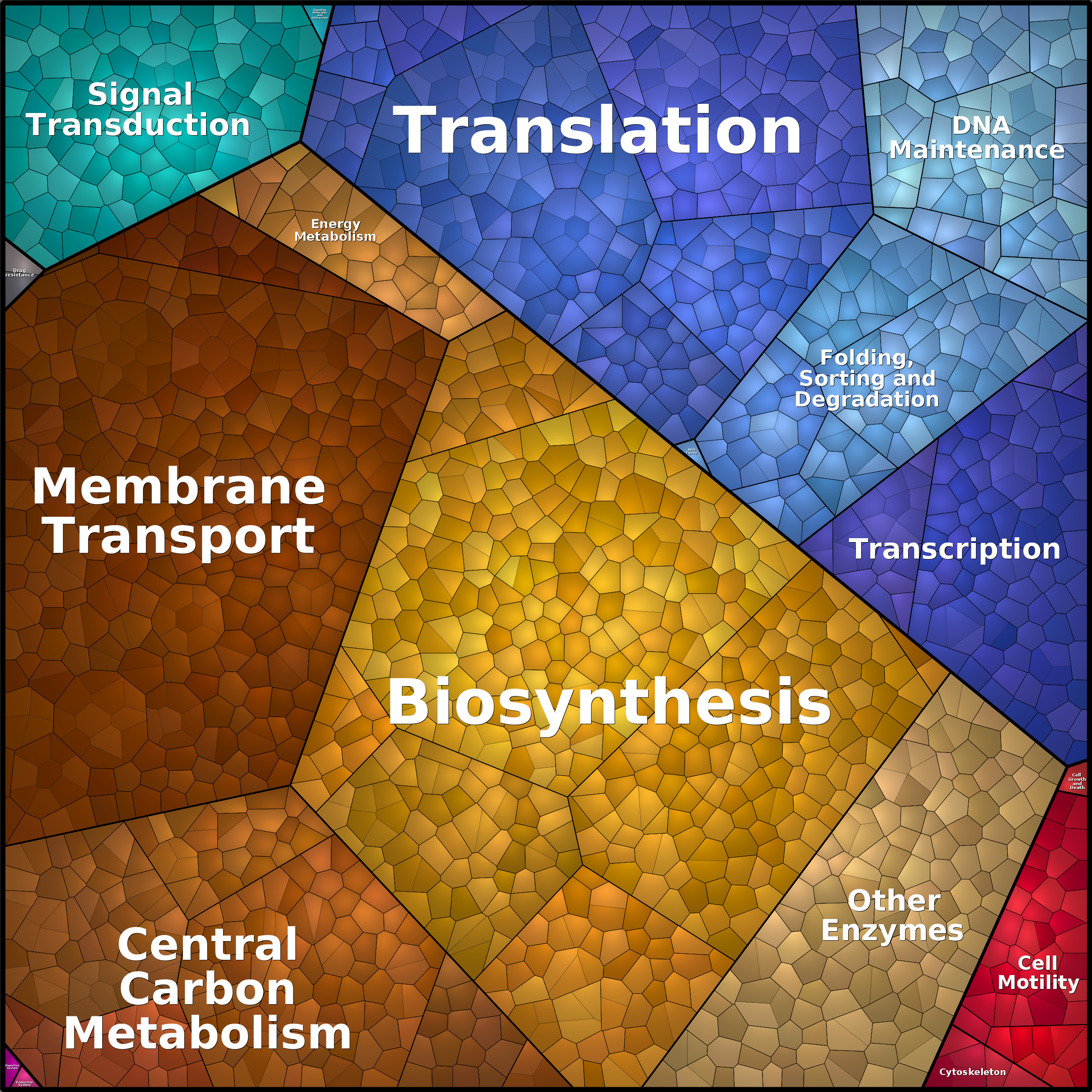 Treemap Press Ctrl-F5