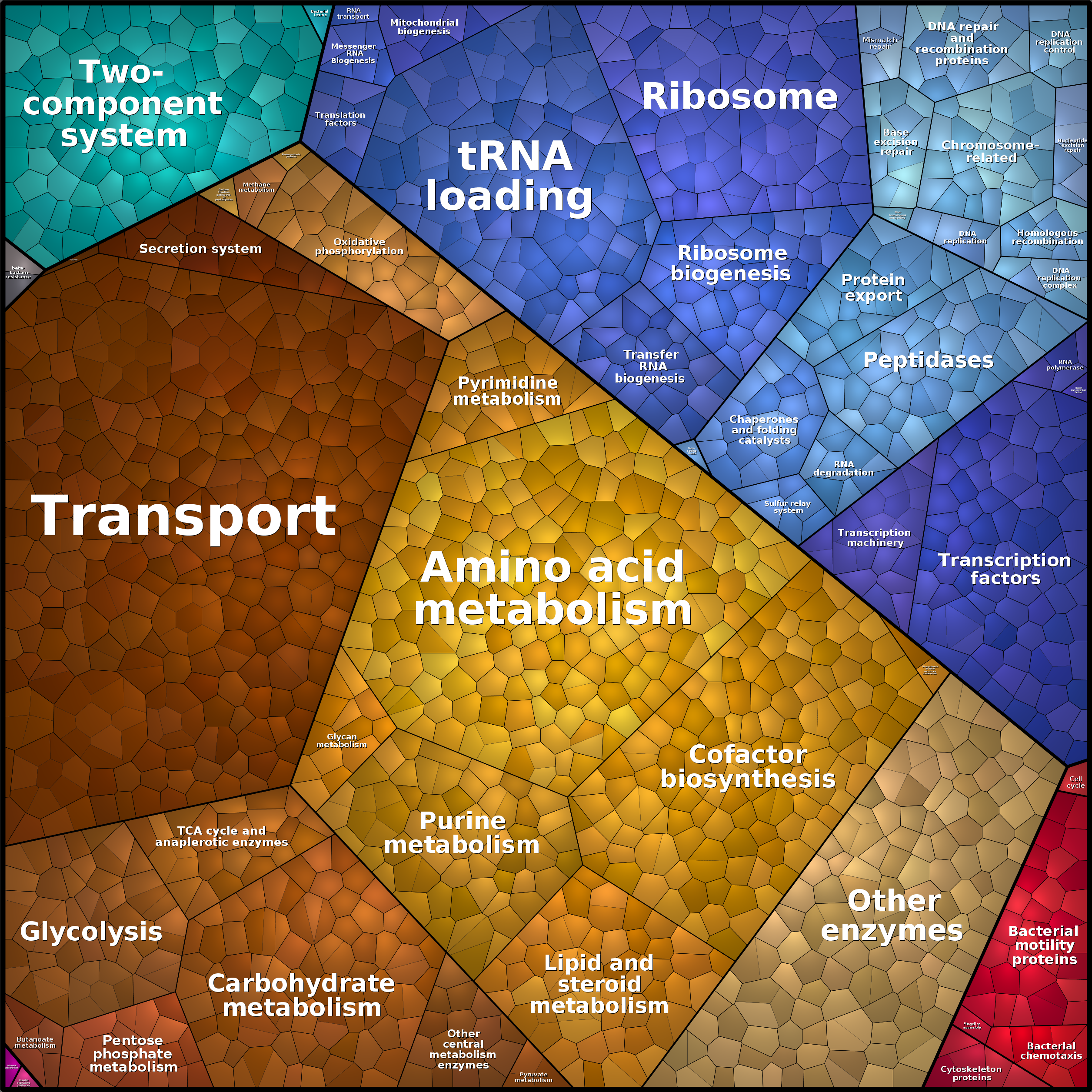 Treemap Press Ctrl-F5