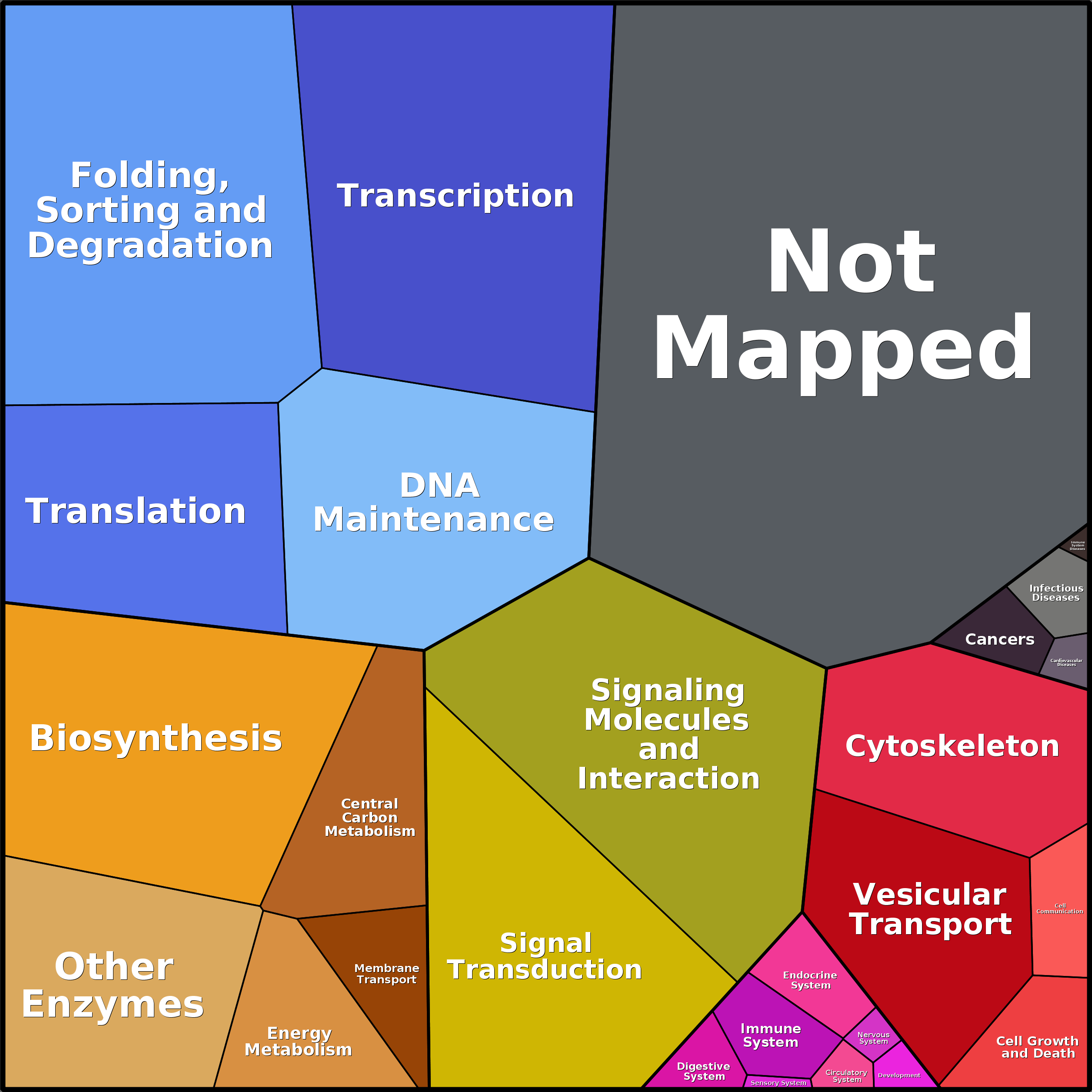 Treemap Press Ctrl-F5