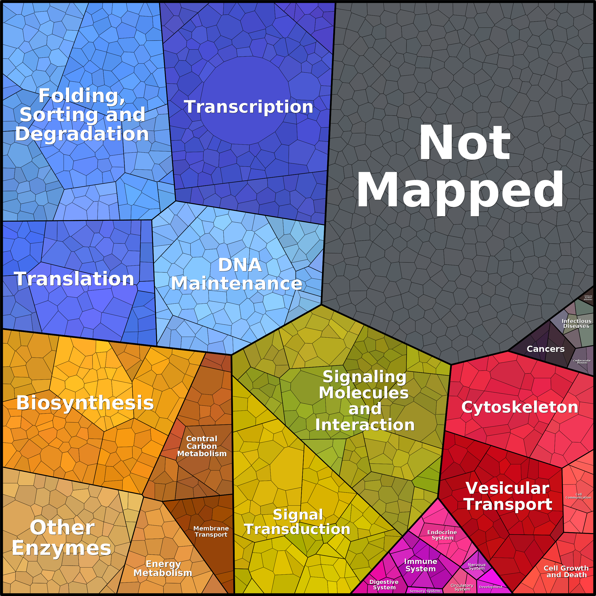 Treemap Press Ctrl-F5