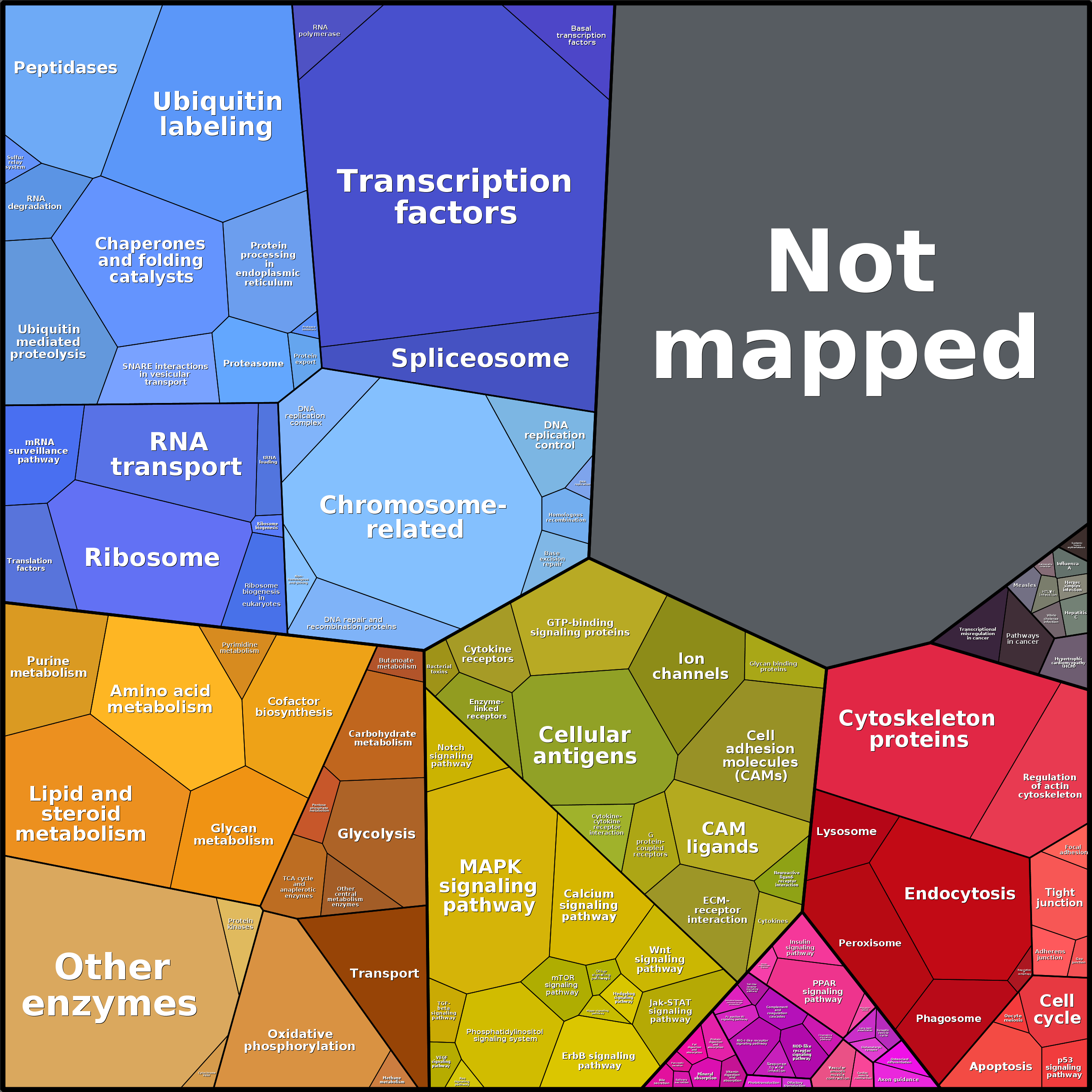 Treemap Press Ctrl-F5