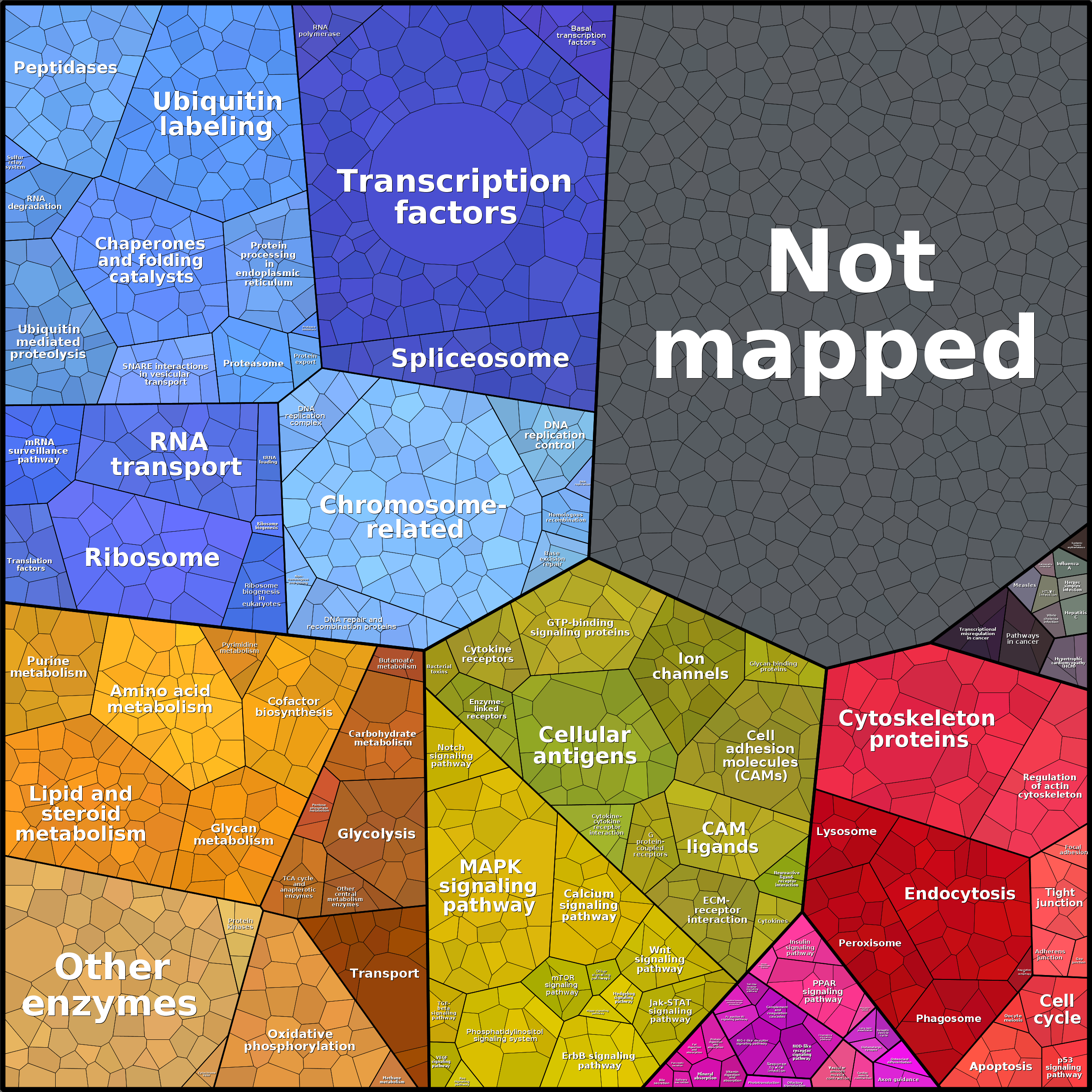 Treemap Press Ctrl-F5