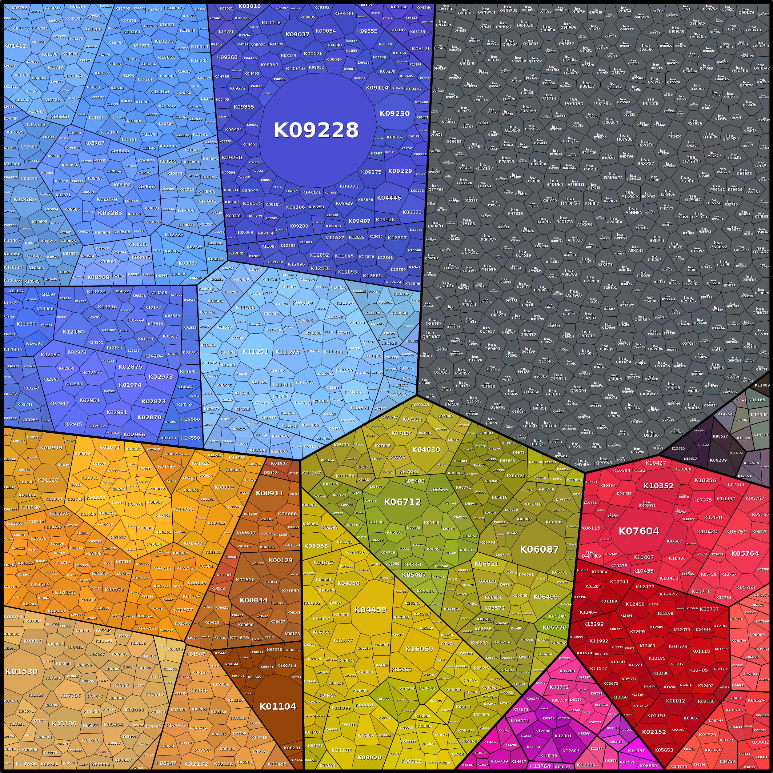 Treemap Press Ctrl-F5