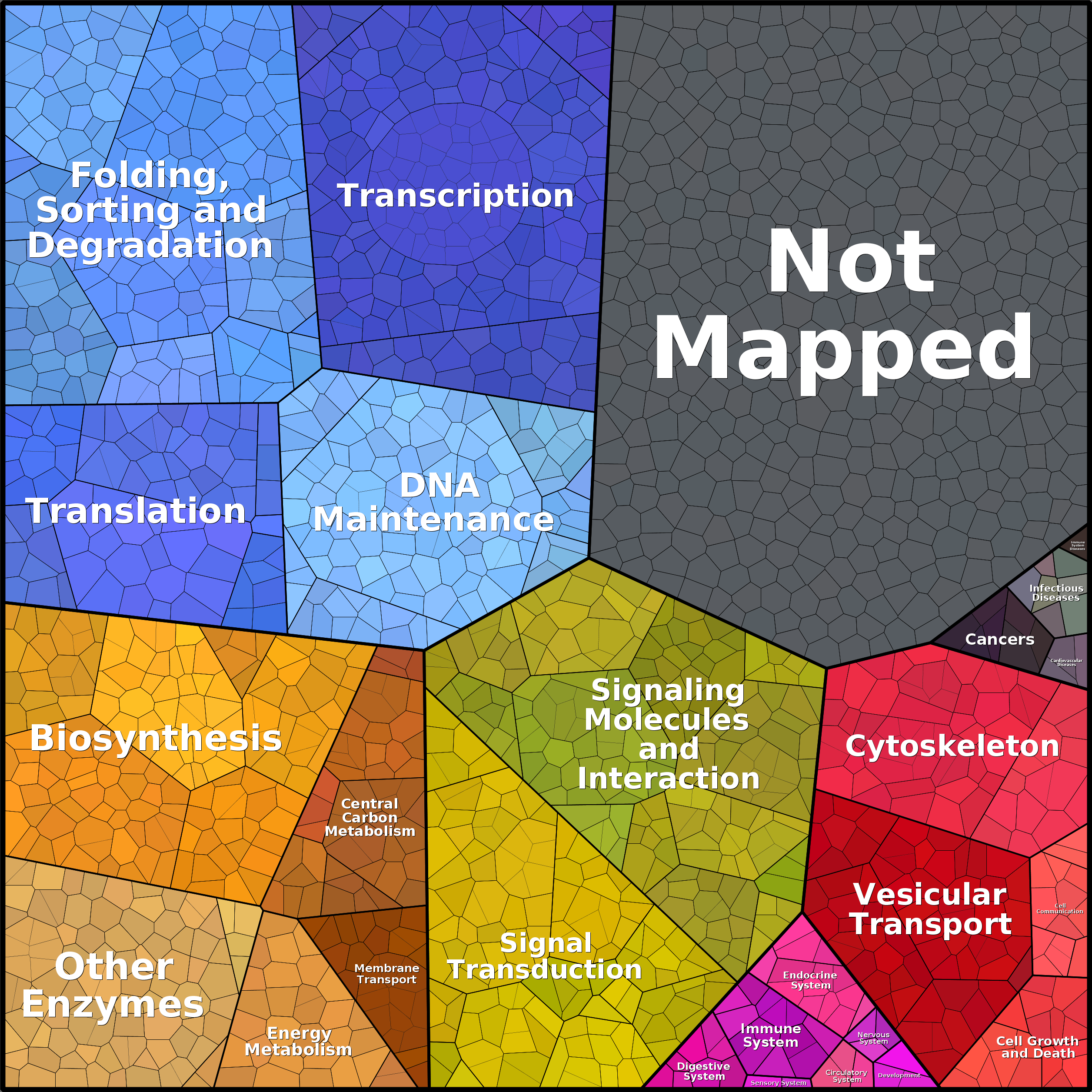 Treemap Press Ctrl-F5