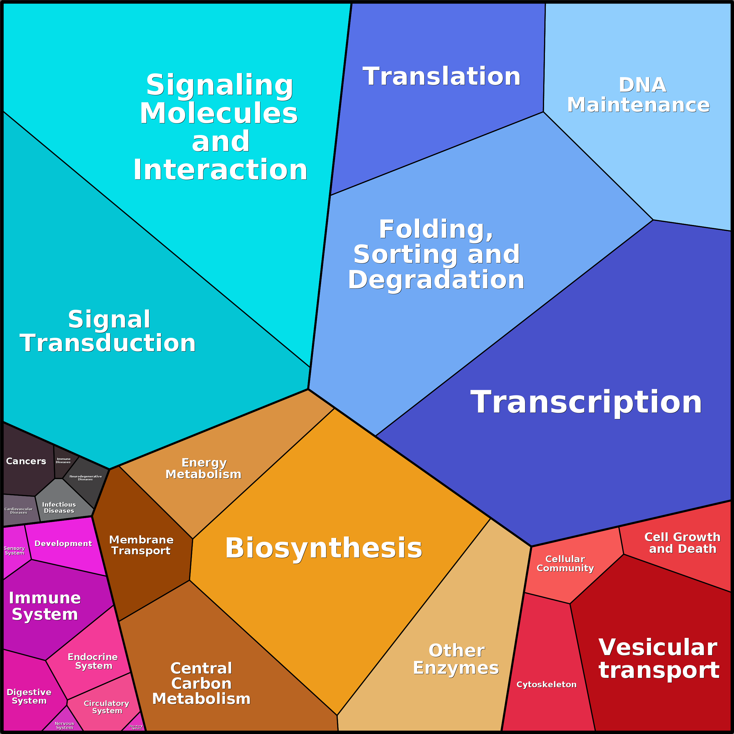Treemap Press Ctrl-F5