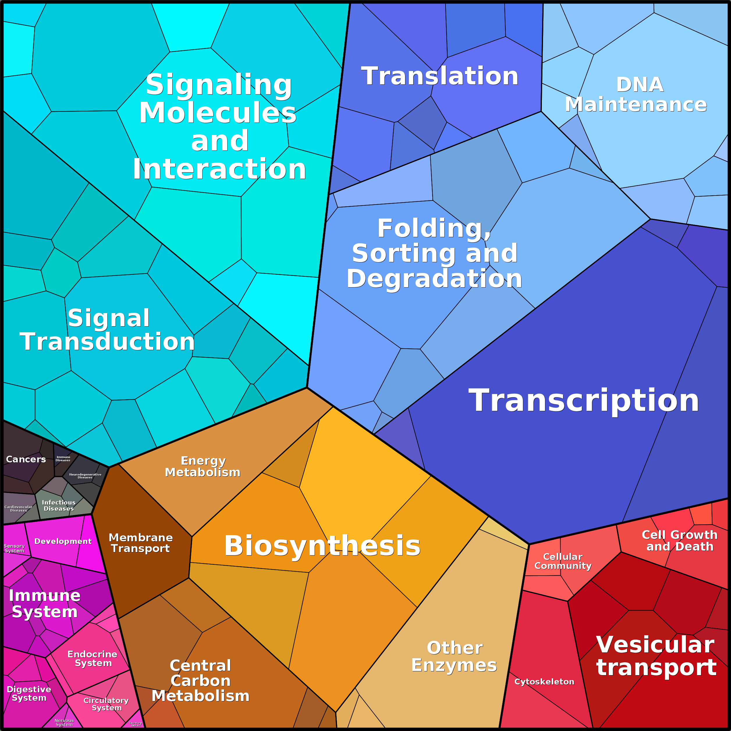 Treemap Press Ctrl-F5