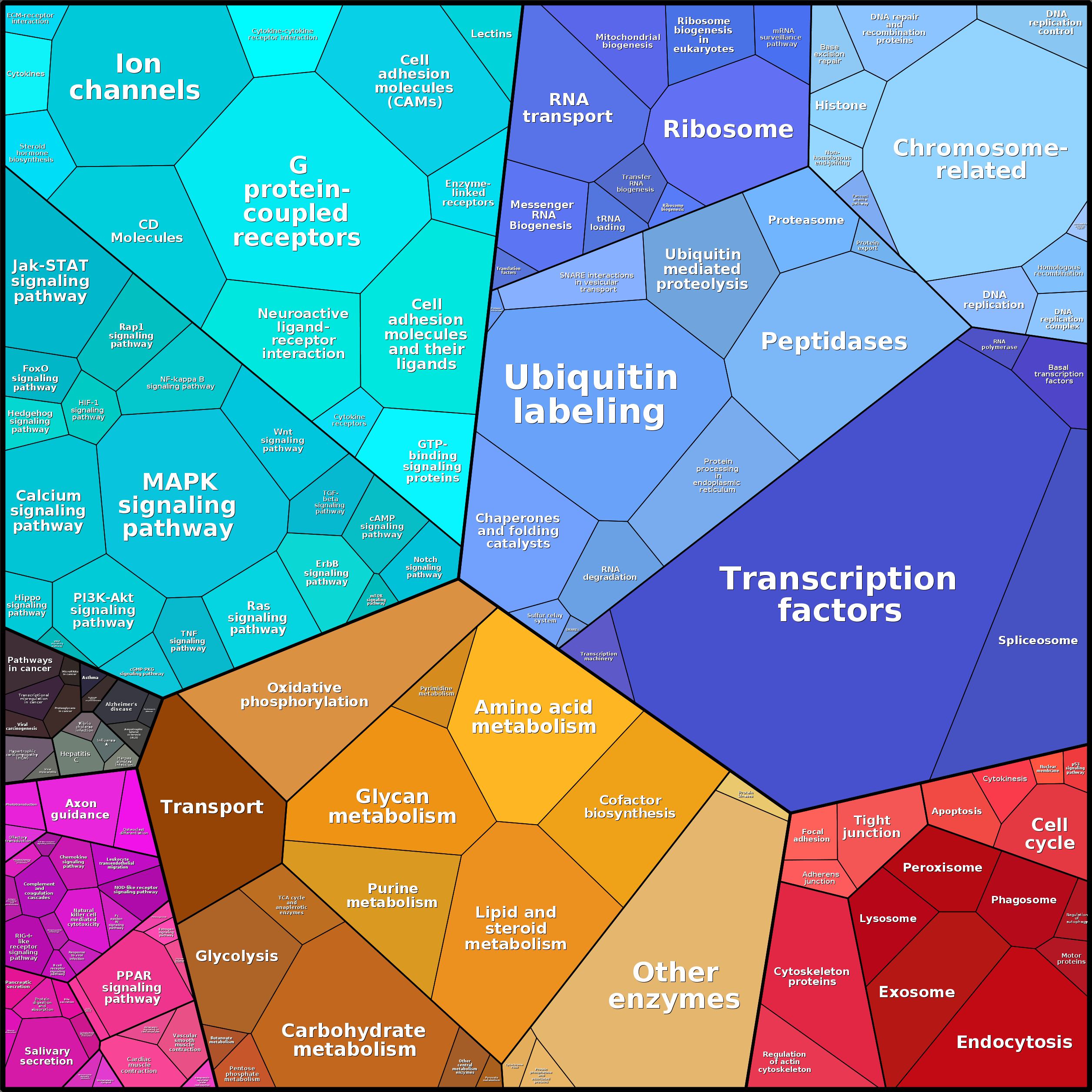 Treemap Press Ctrl-F5
