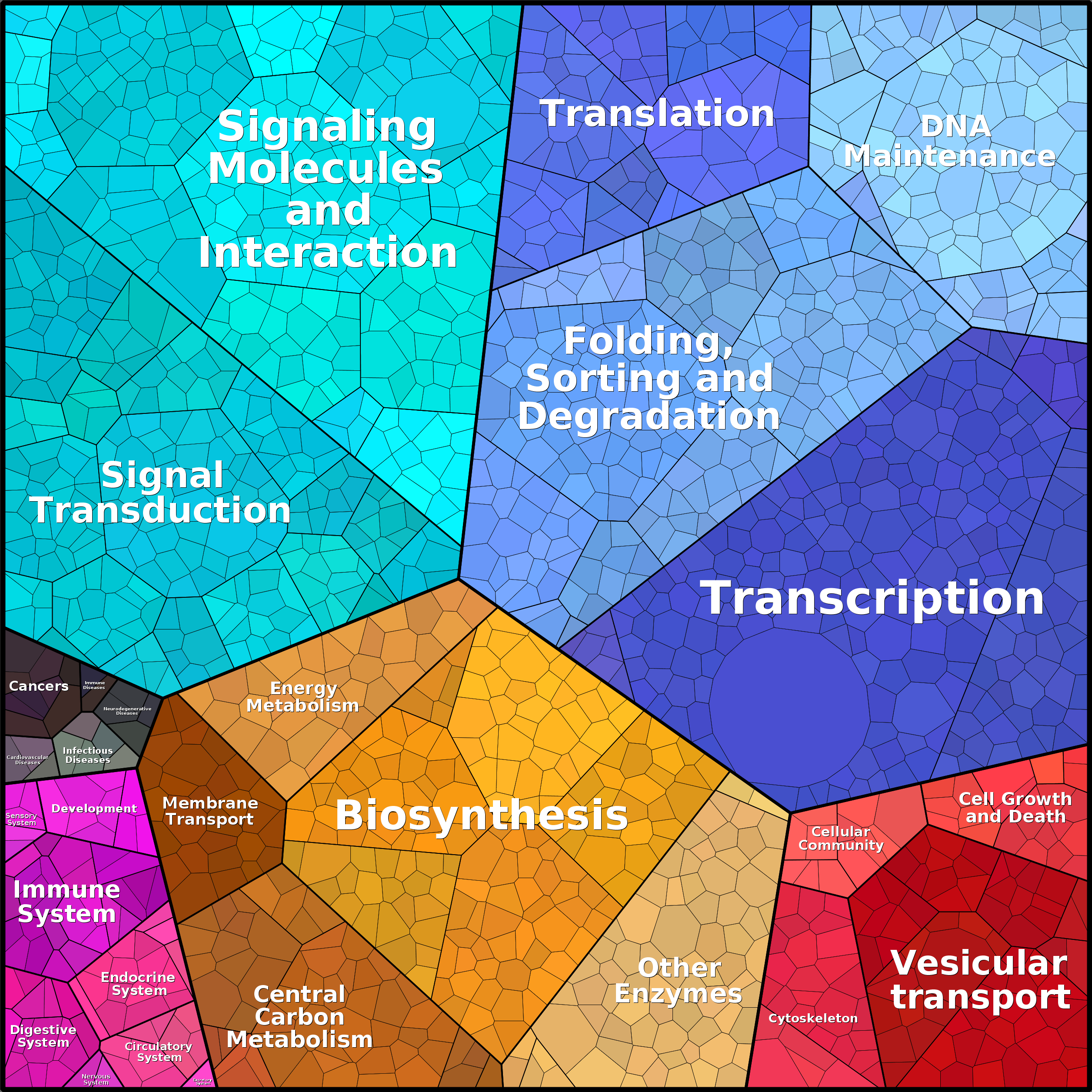 Treemap Press Ctrl-F5