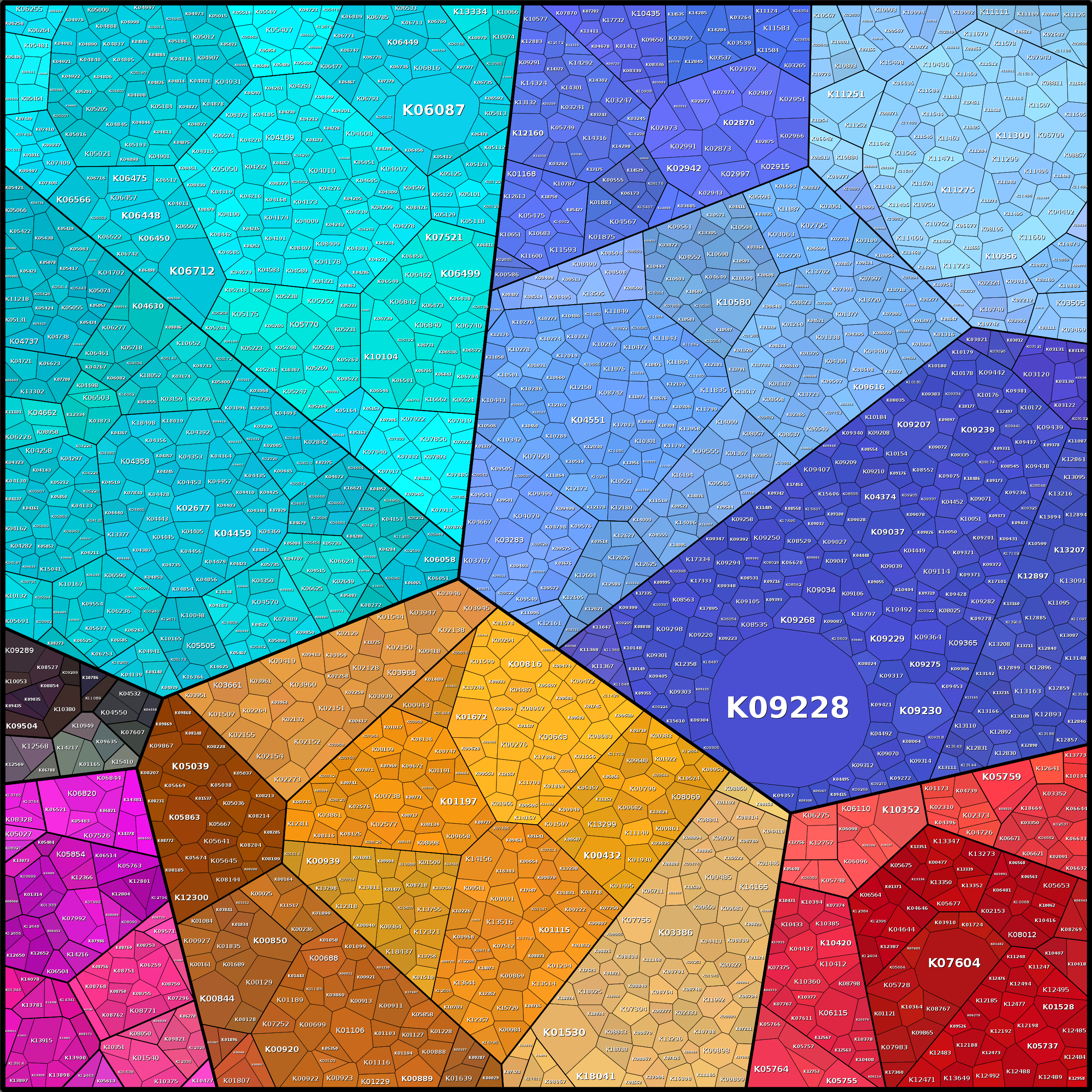 Treemap Press Ctrl-F5