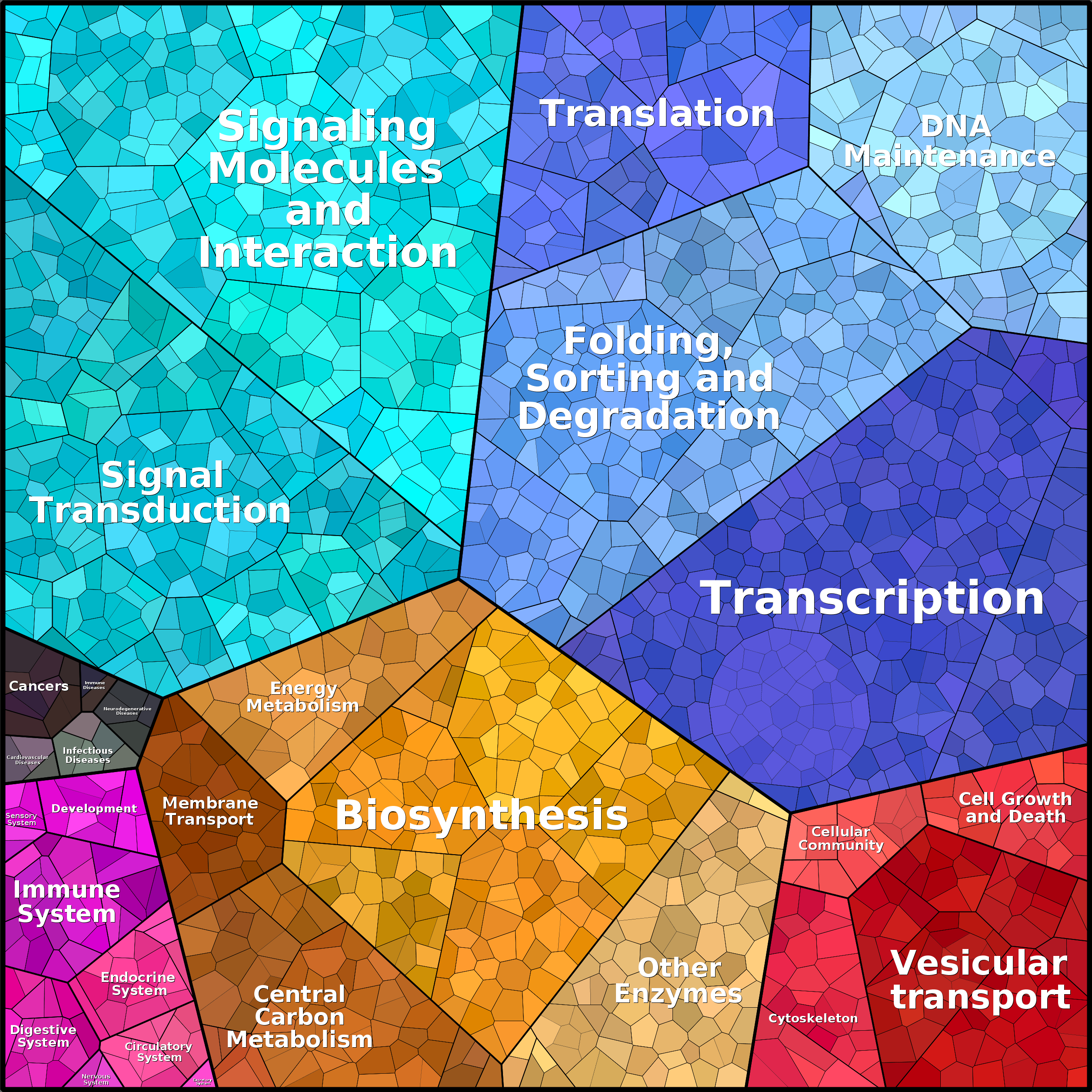 Treemap Press Ctrl-F5