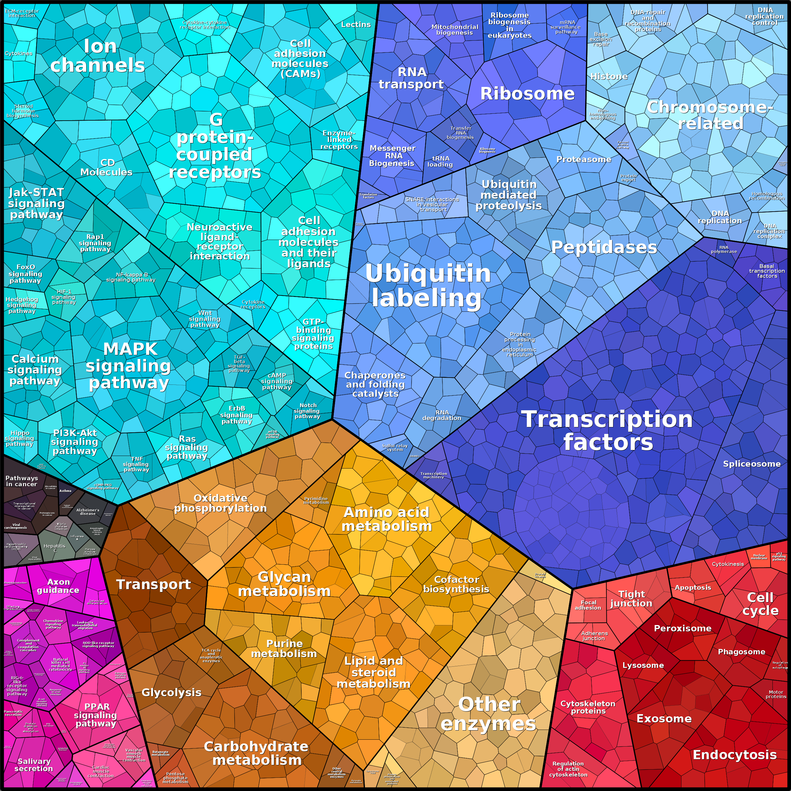 Treemap Press Ctrl-F5