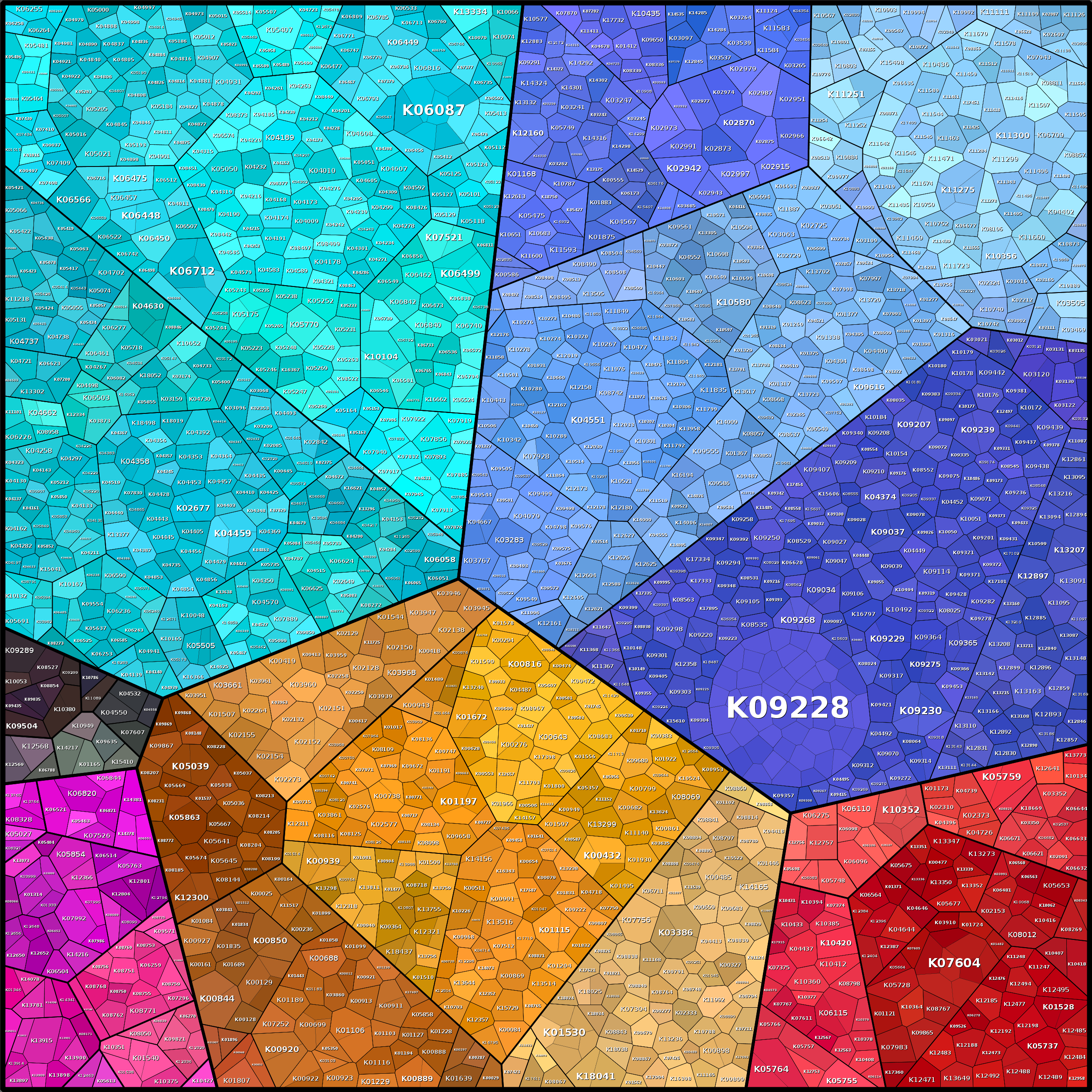 Treemap Press Ctrl-F5