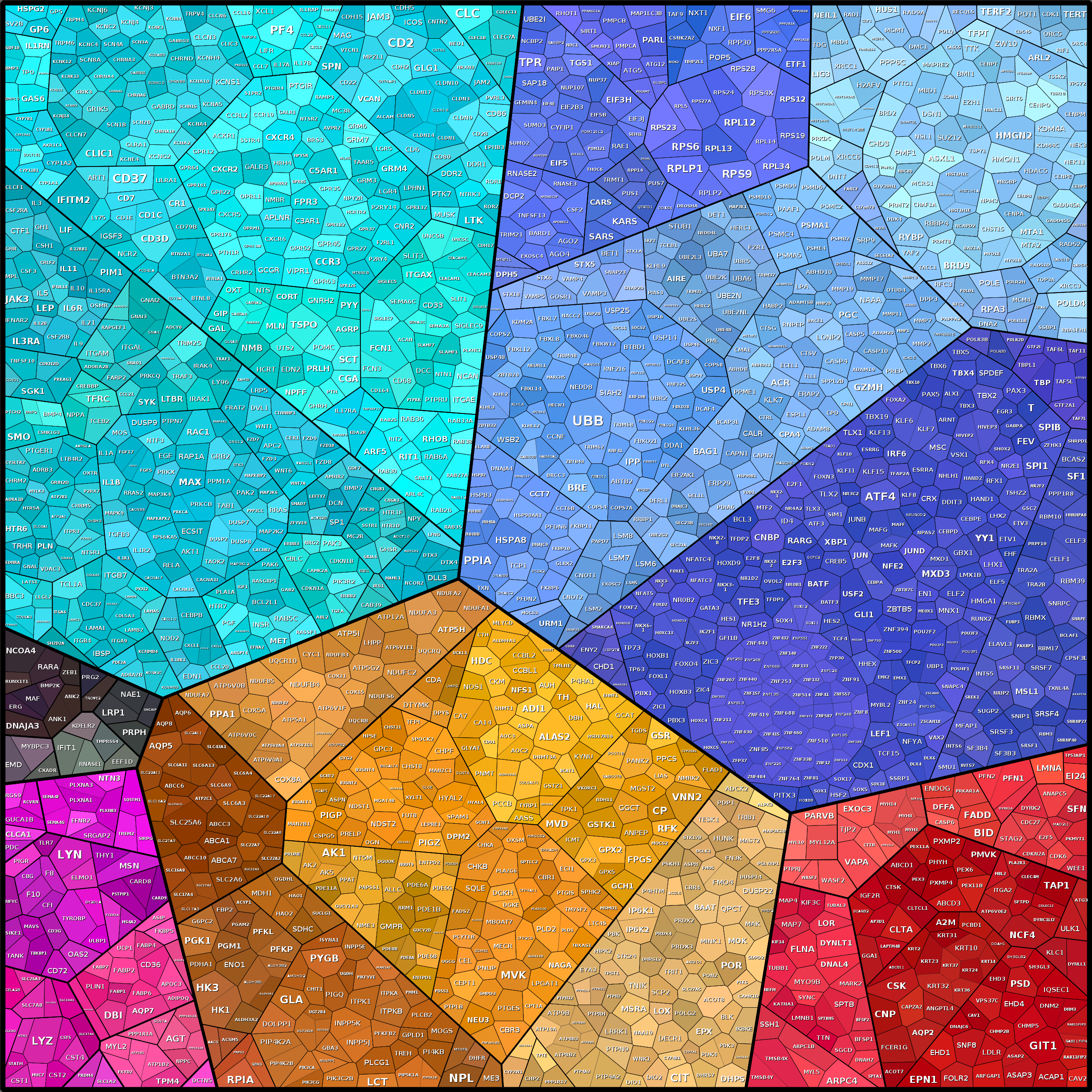 Treemap Press Ctrl-F5