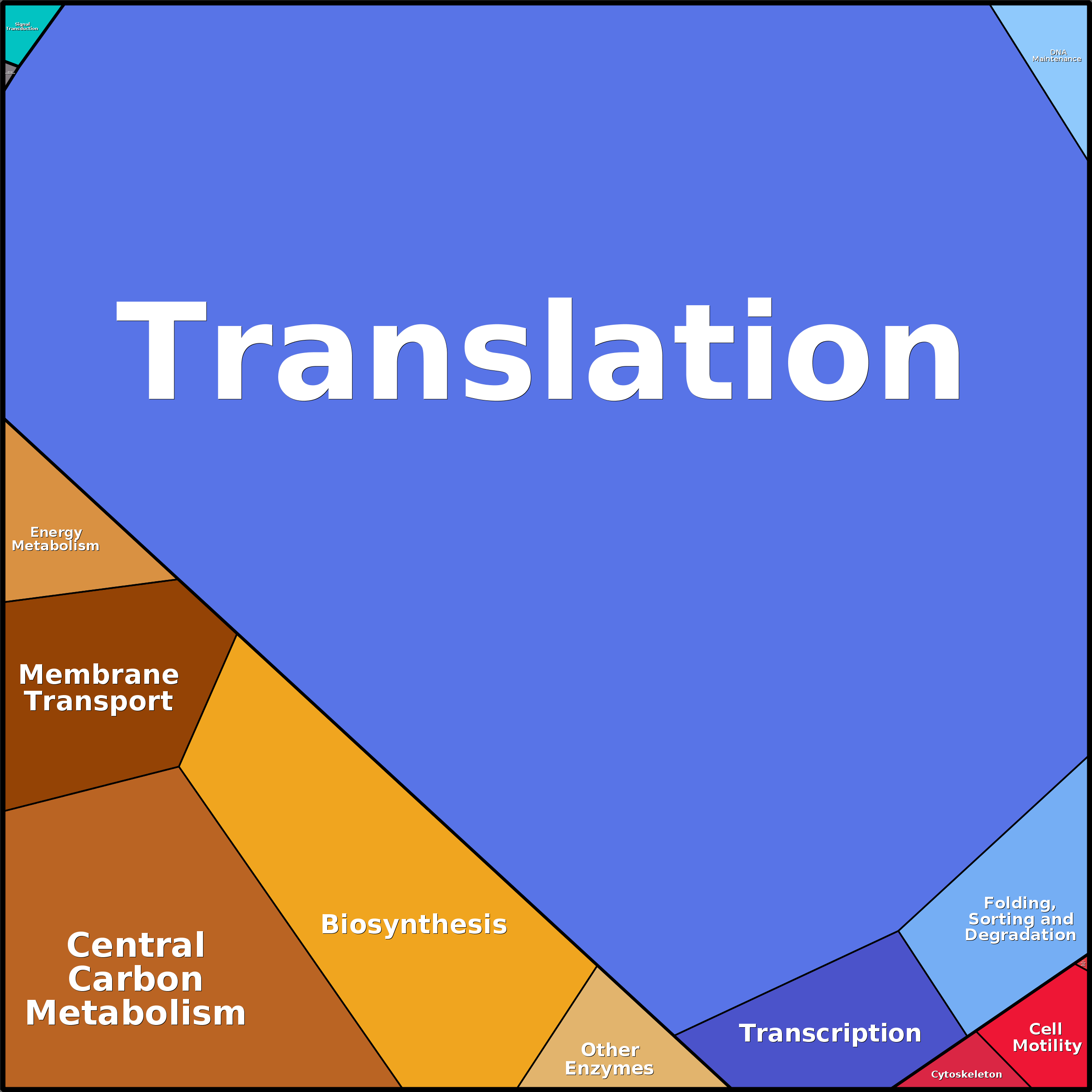 Treemap Press Ctrl-F5