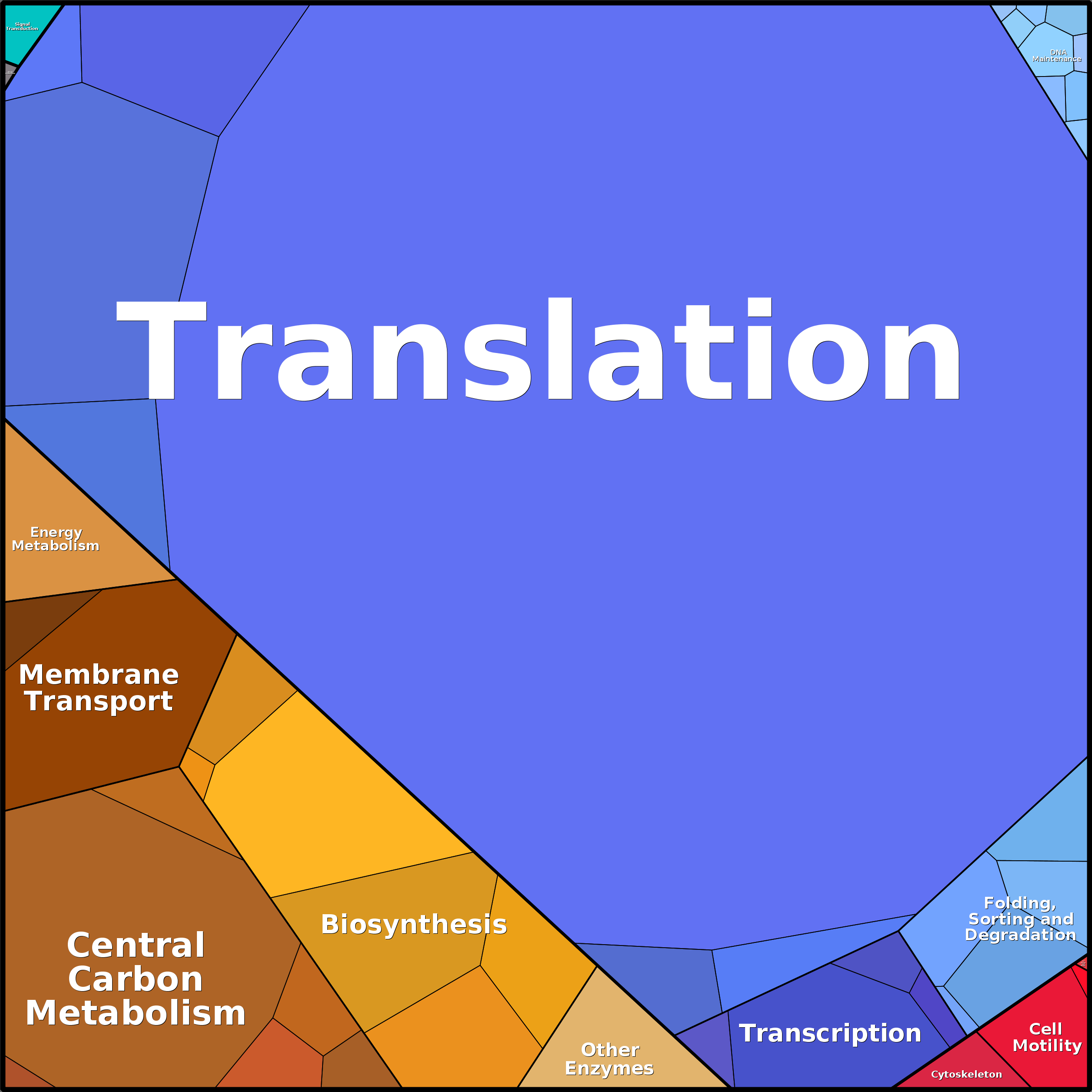 Treemap Press Ctrl-F5