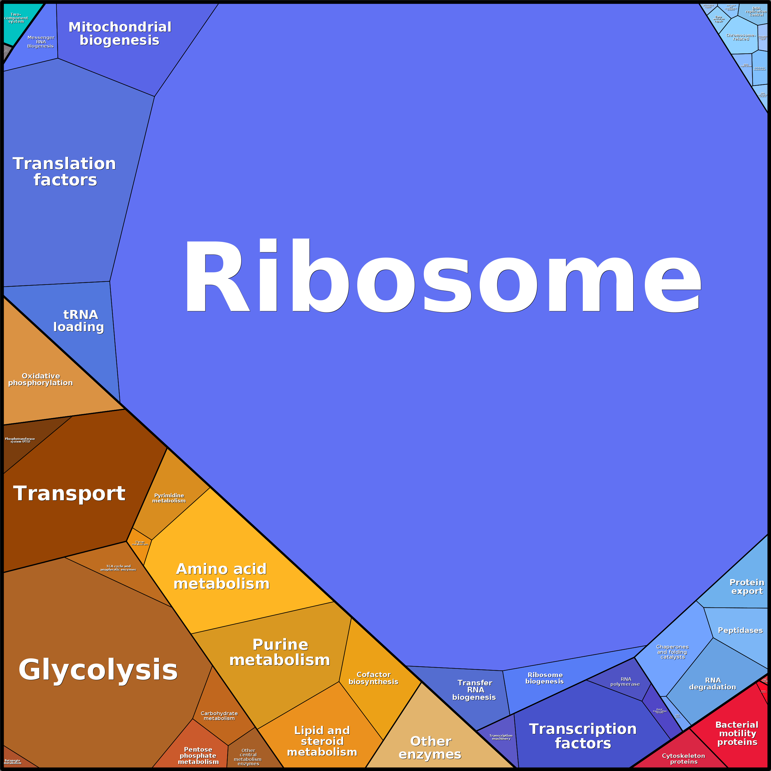 Treemap Press Ctrl-F5