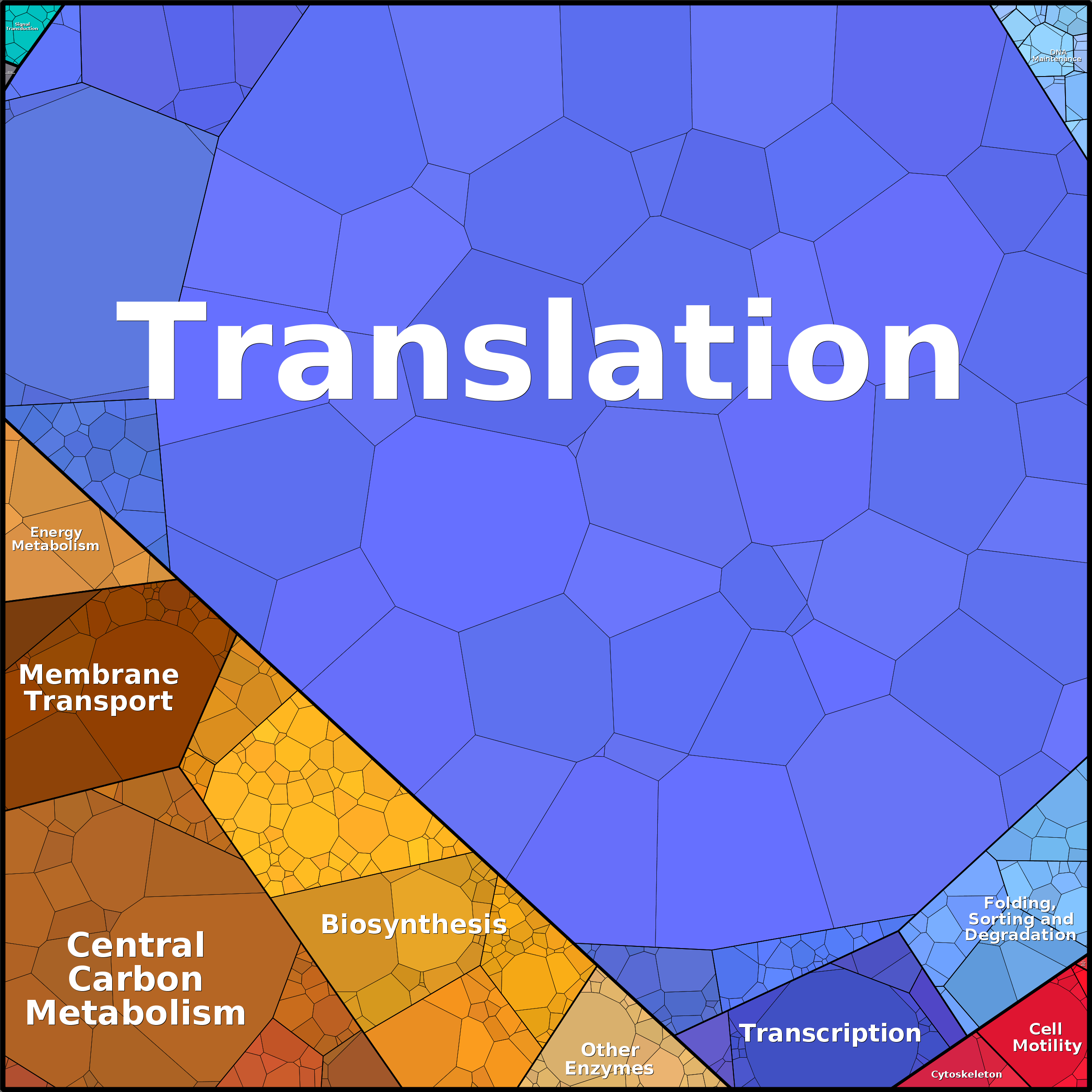 Treemap Press Ctrl-F5