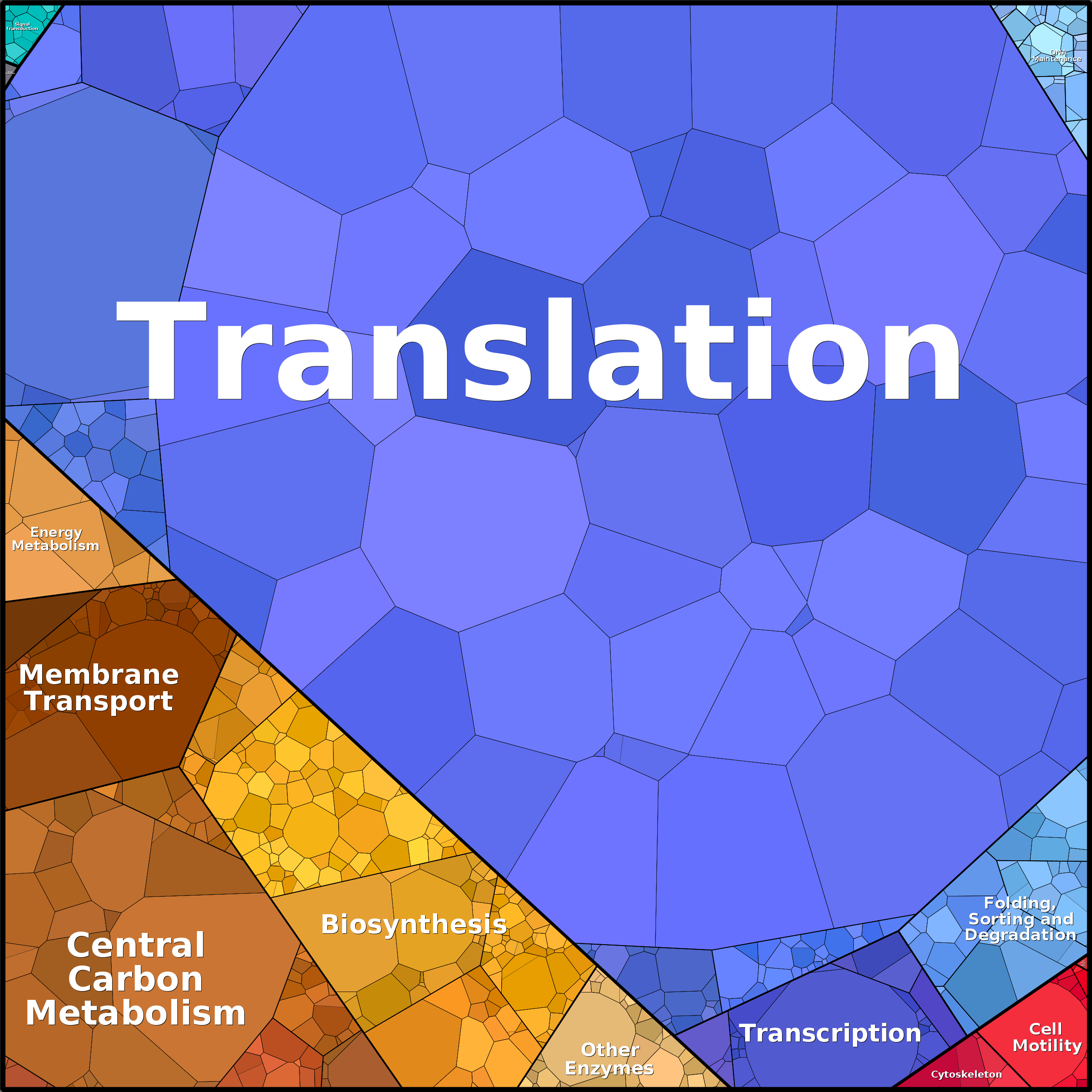 Treemap Press Ctrl-F5