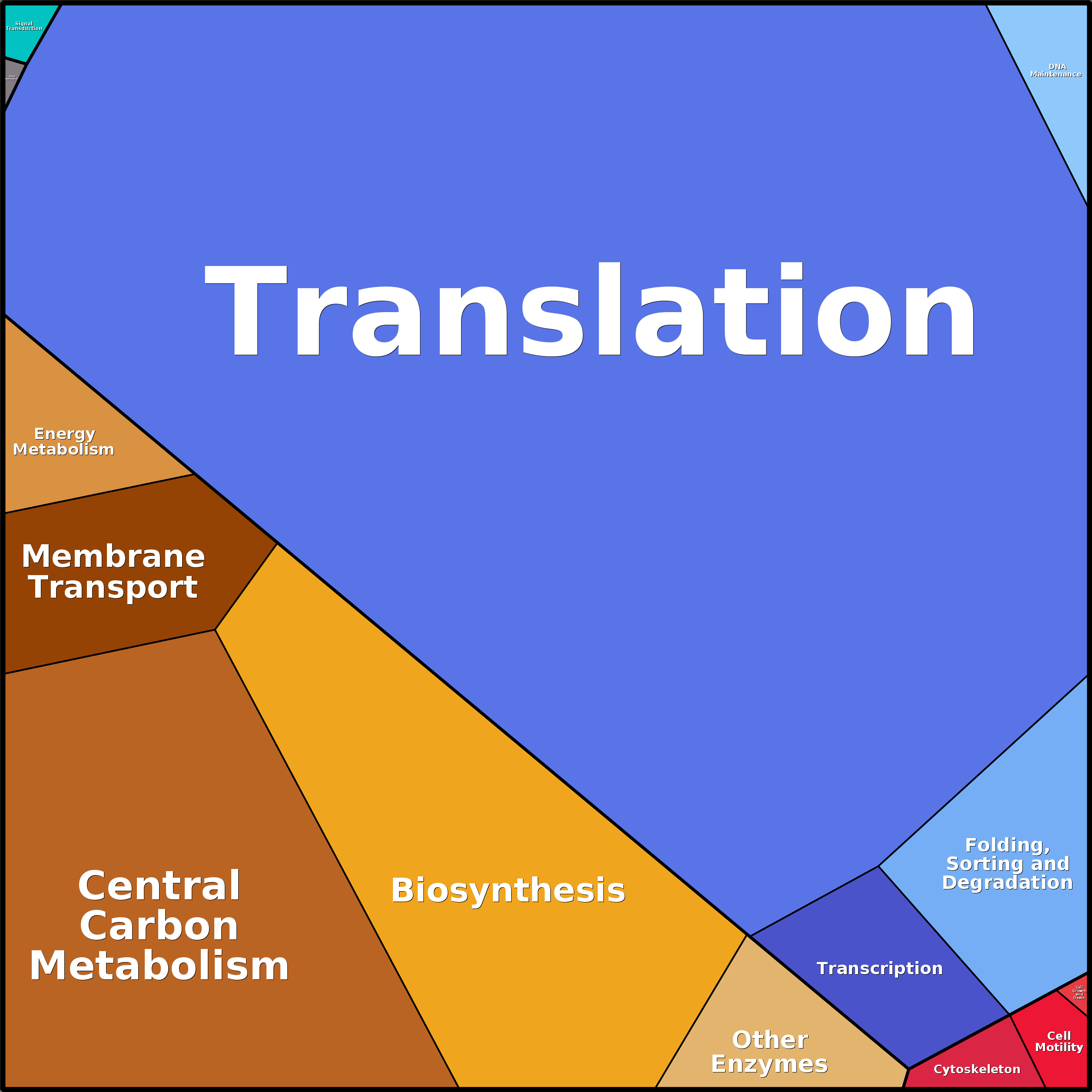 Treemap Press Ctrl-F5