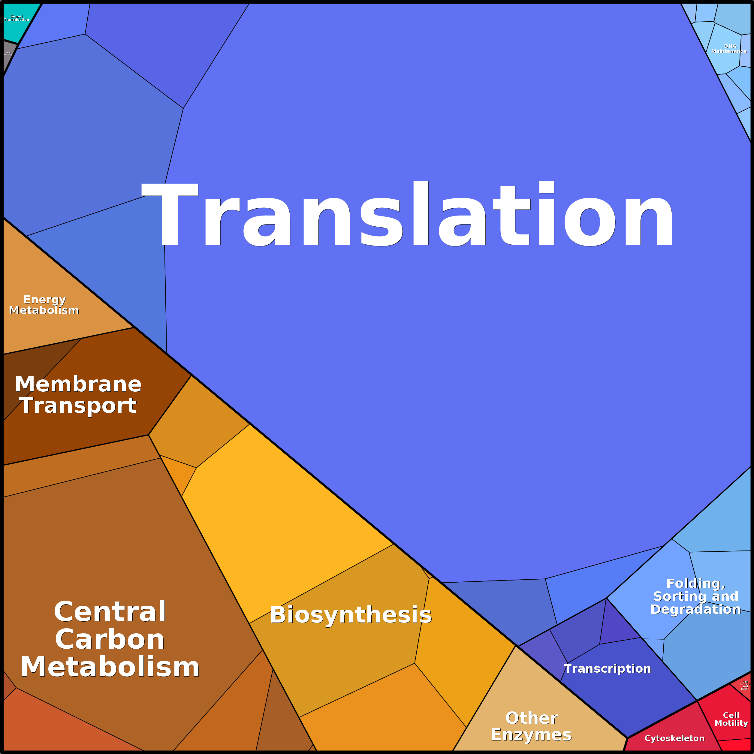 Treemap Press Ctrl-F5