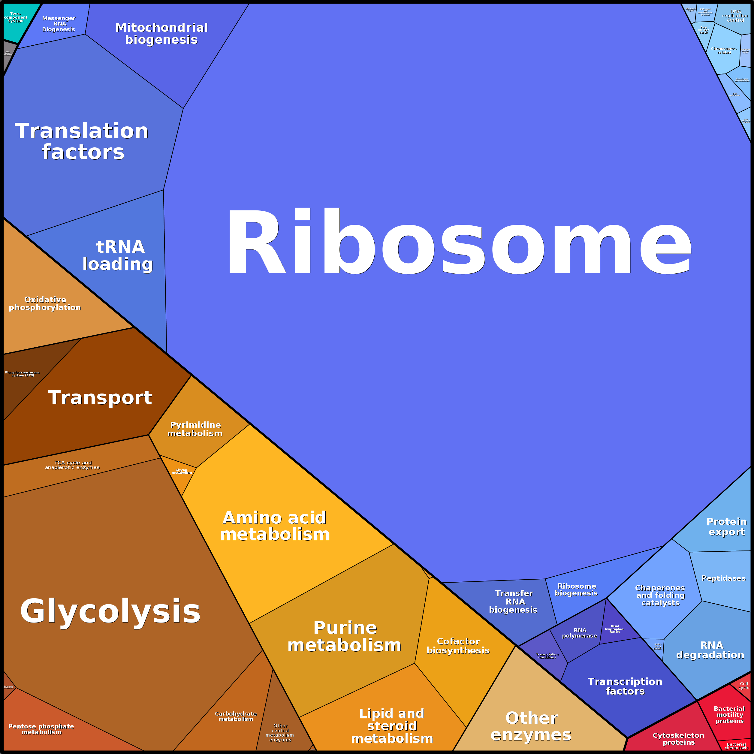 Treemap Press Ctrl-F5
