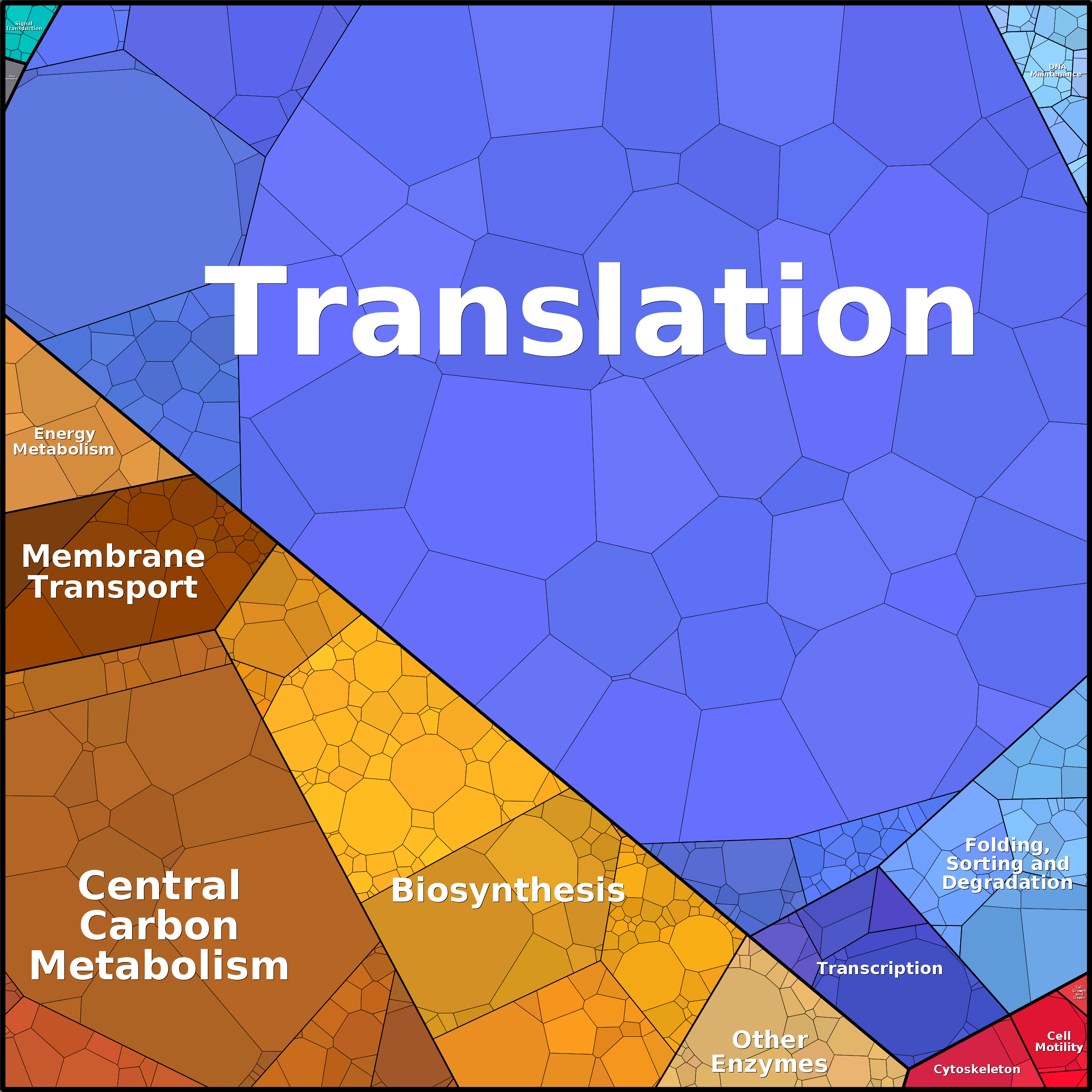 Treemap Press Ctrl-F5