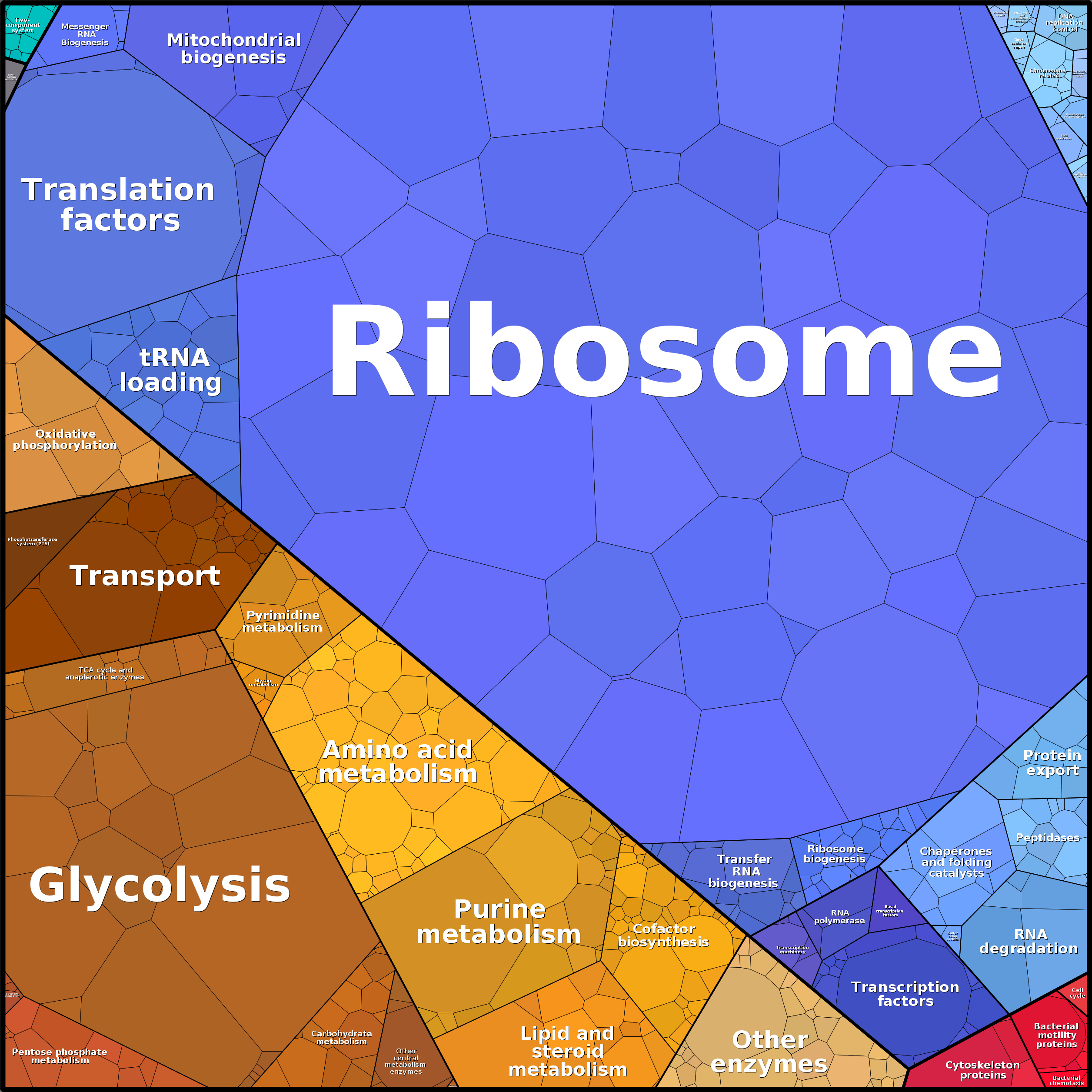 Treemap Press Ctrl-F5