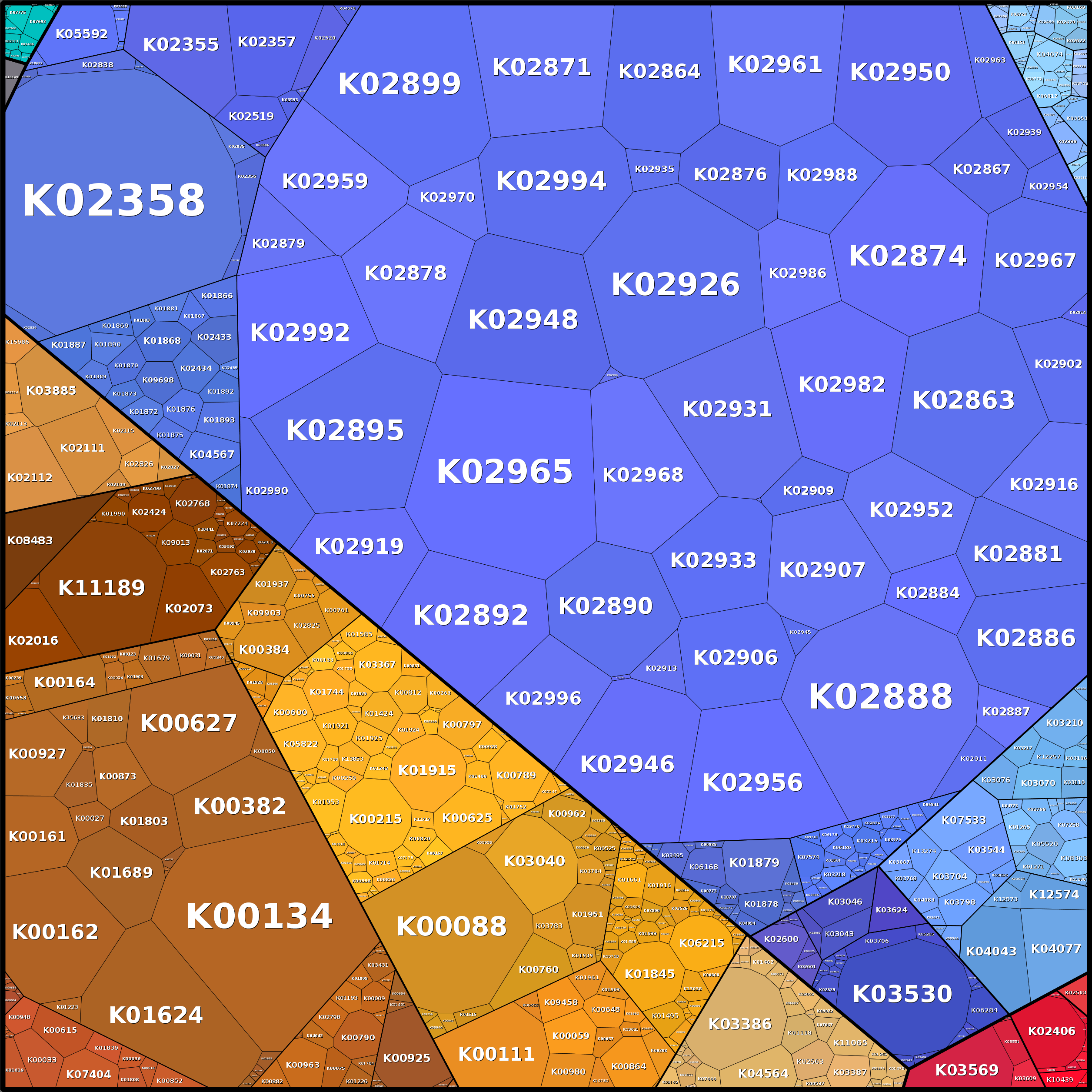 Treemap Press Ctrl-F5