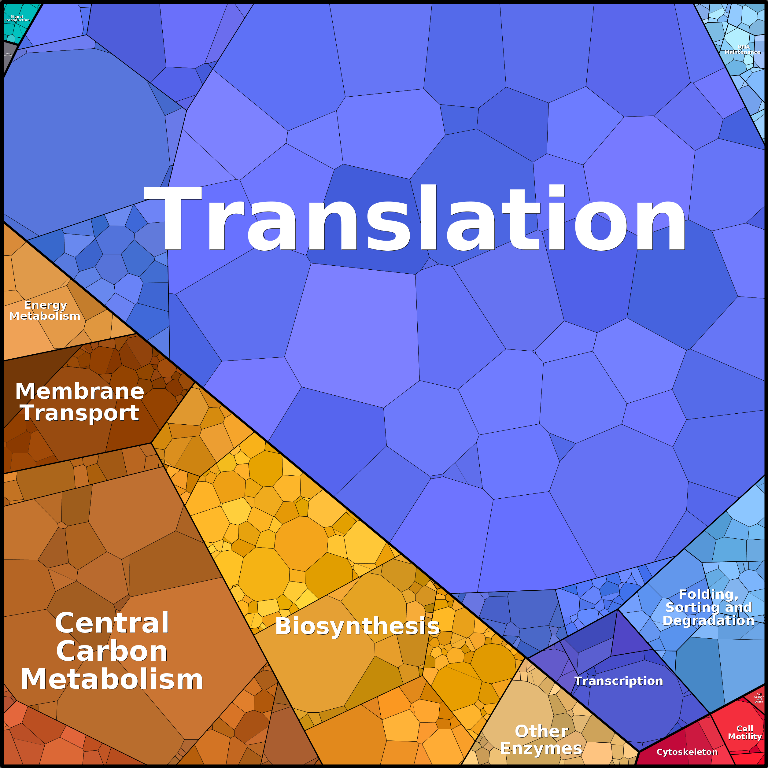 Treemap Press Ctrl-F5