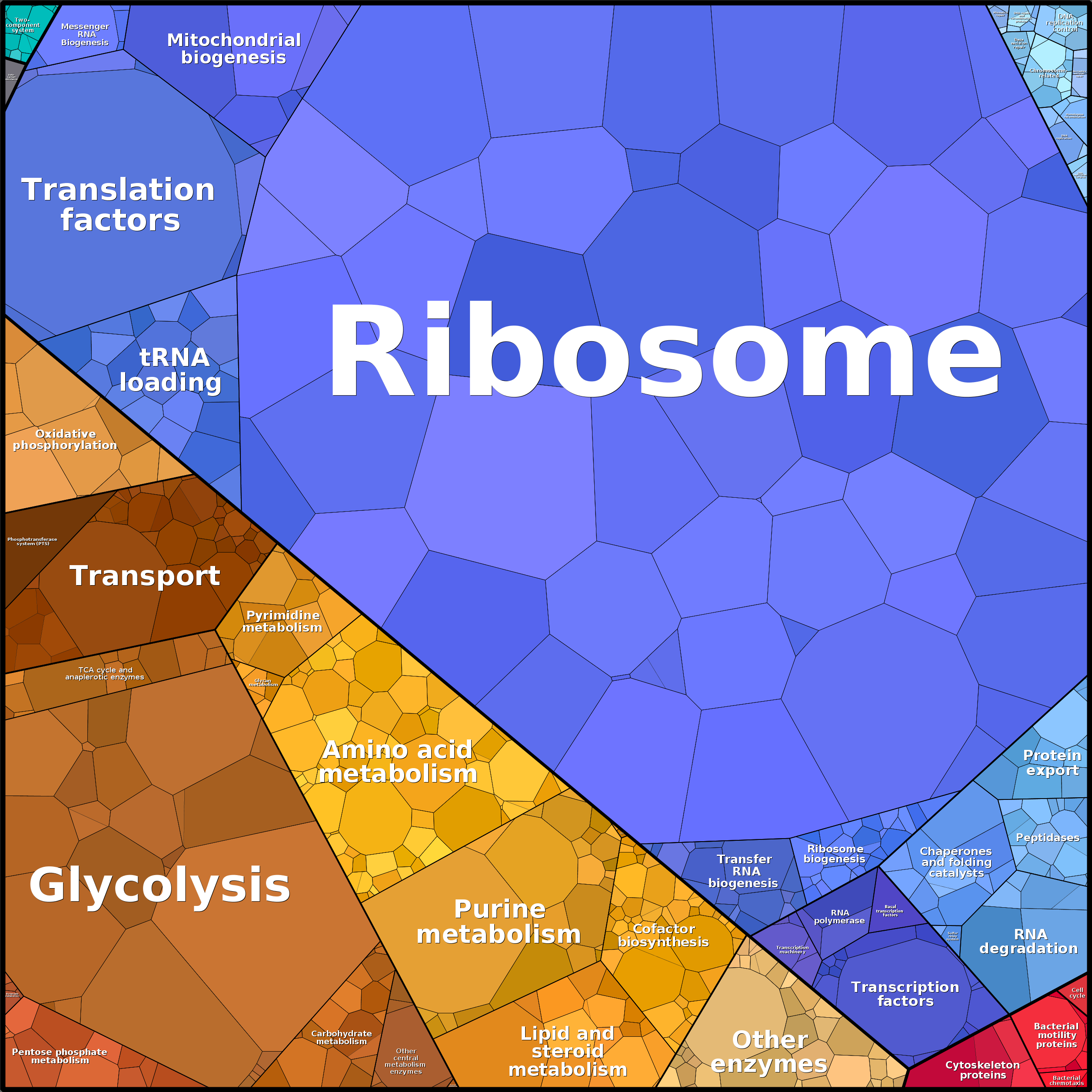 Treemap Press Ctrl-F5