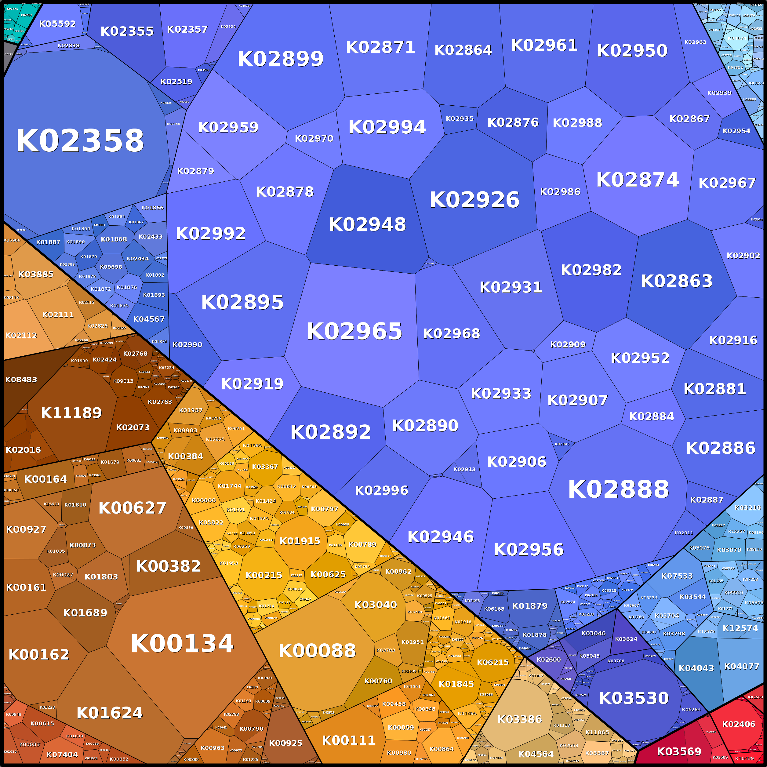 Treemap Press Ctrl-F5