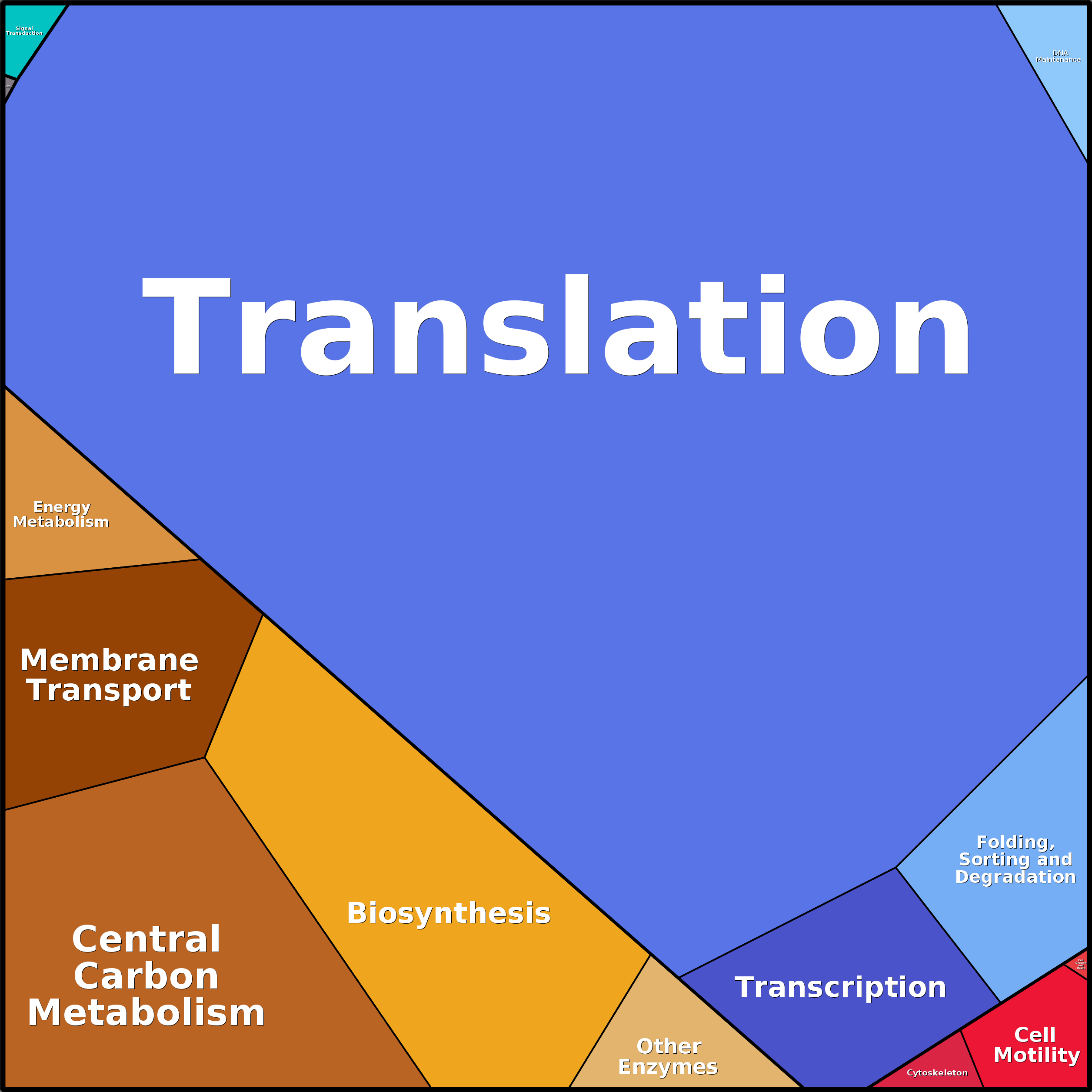 Treemap Press Ctrl-F5
