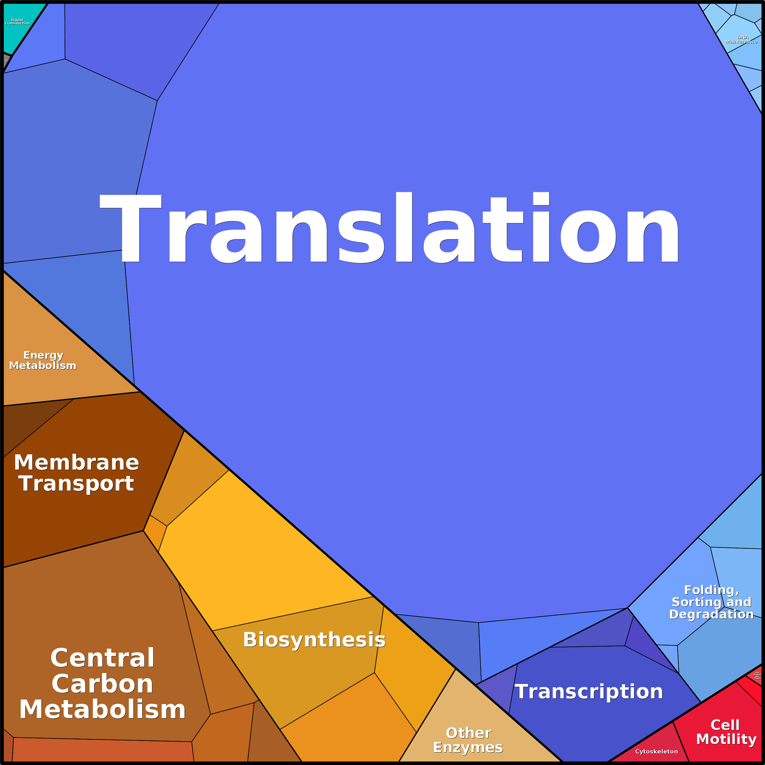 Treemap Press Ctrl-F5