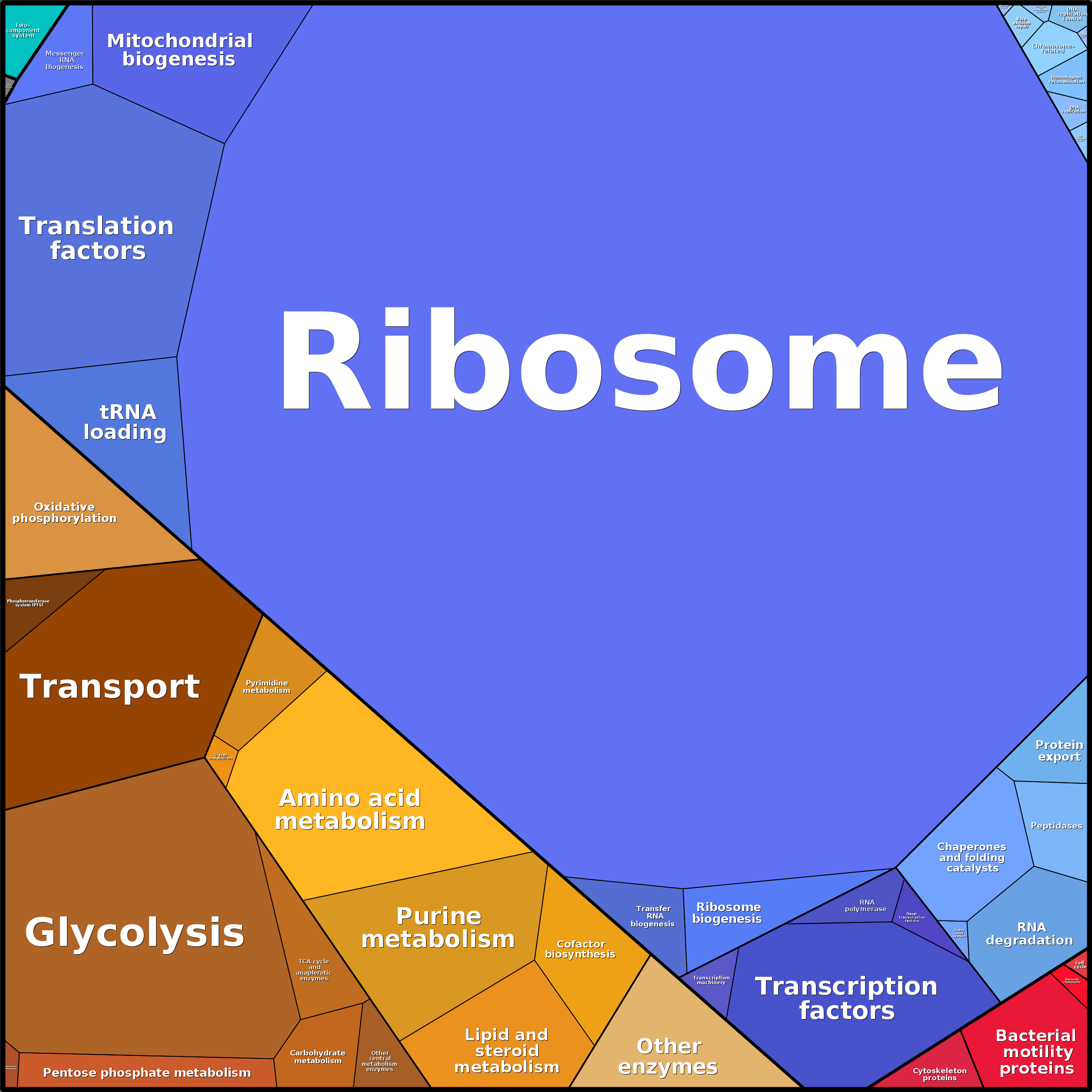 Treemap Press Ctrl-F5