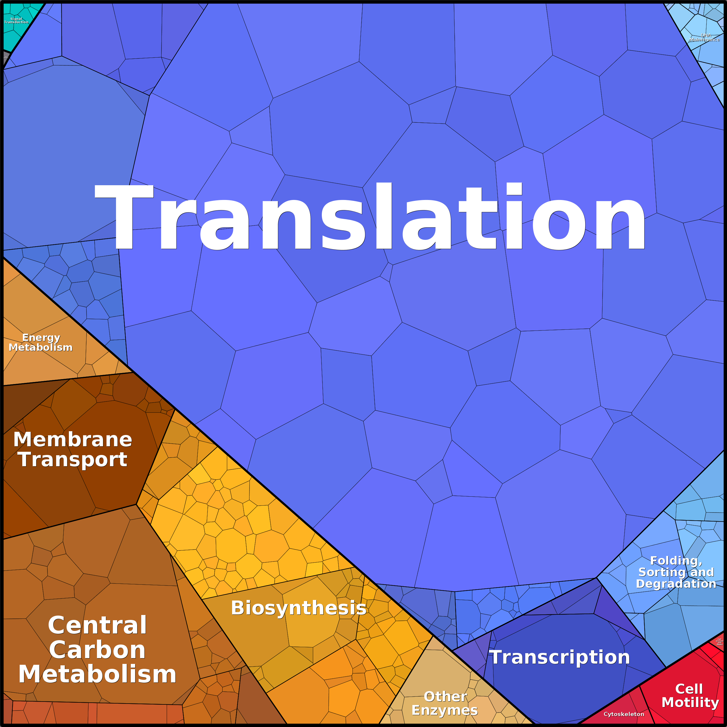 Treemap Press Ctrl-F5
