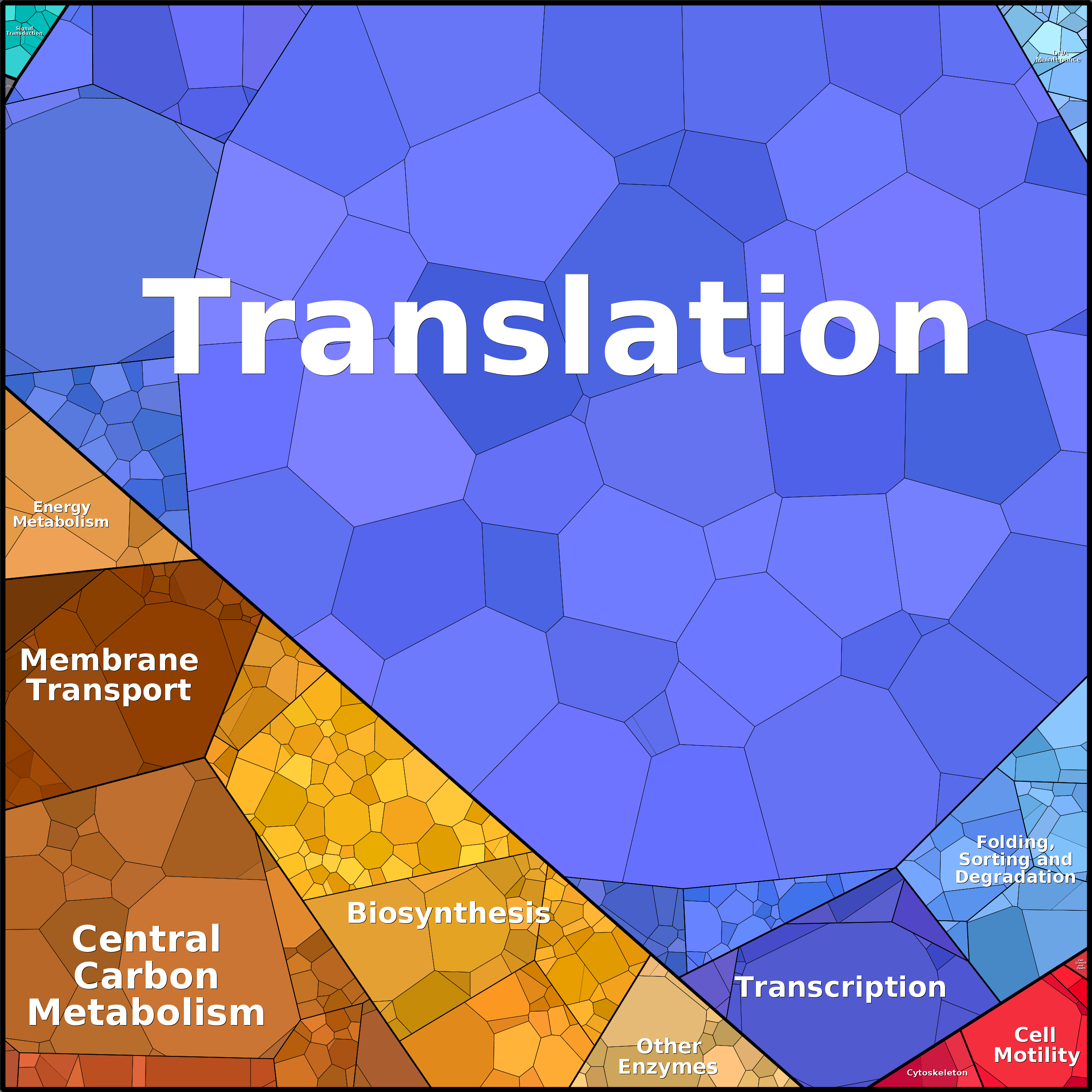Treemap Press Ctrl-F5