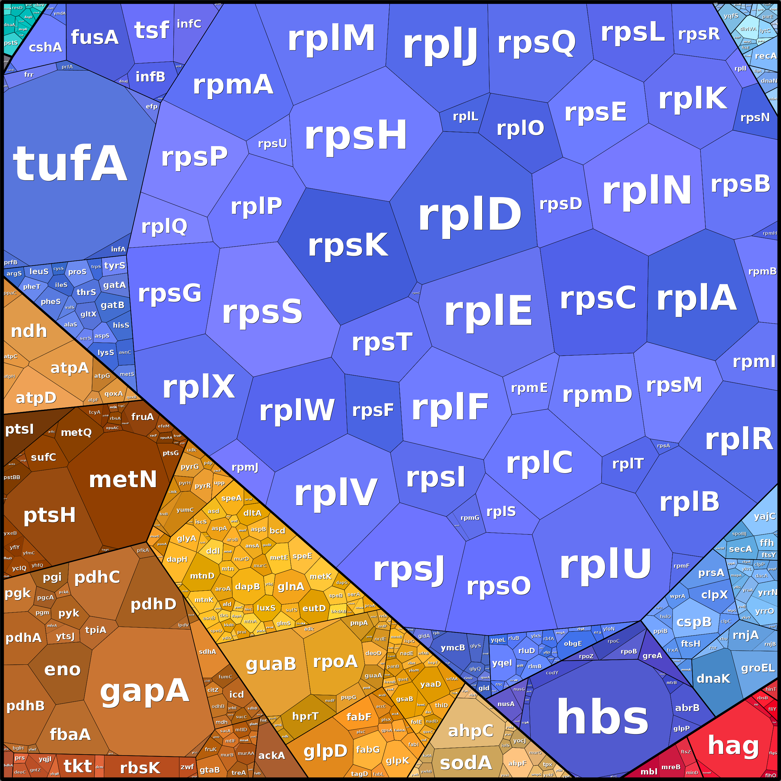 Treemap Press Ctrl-F5