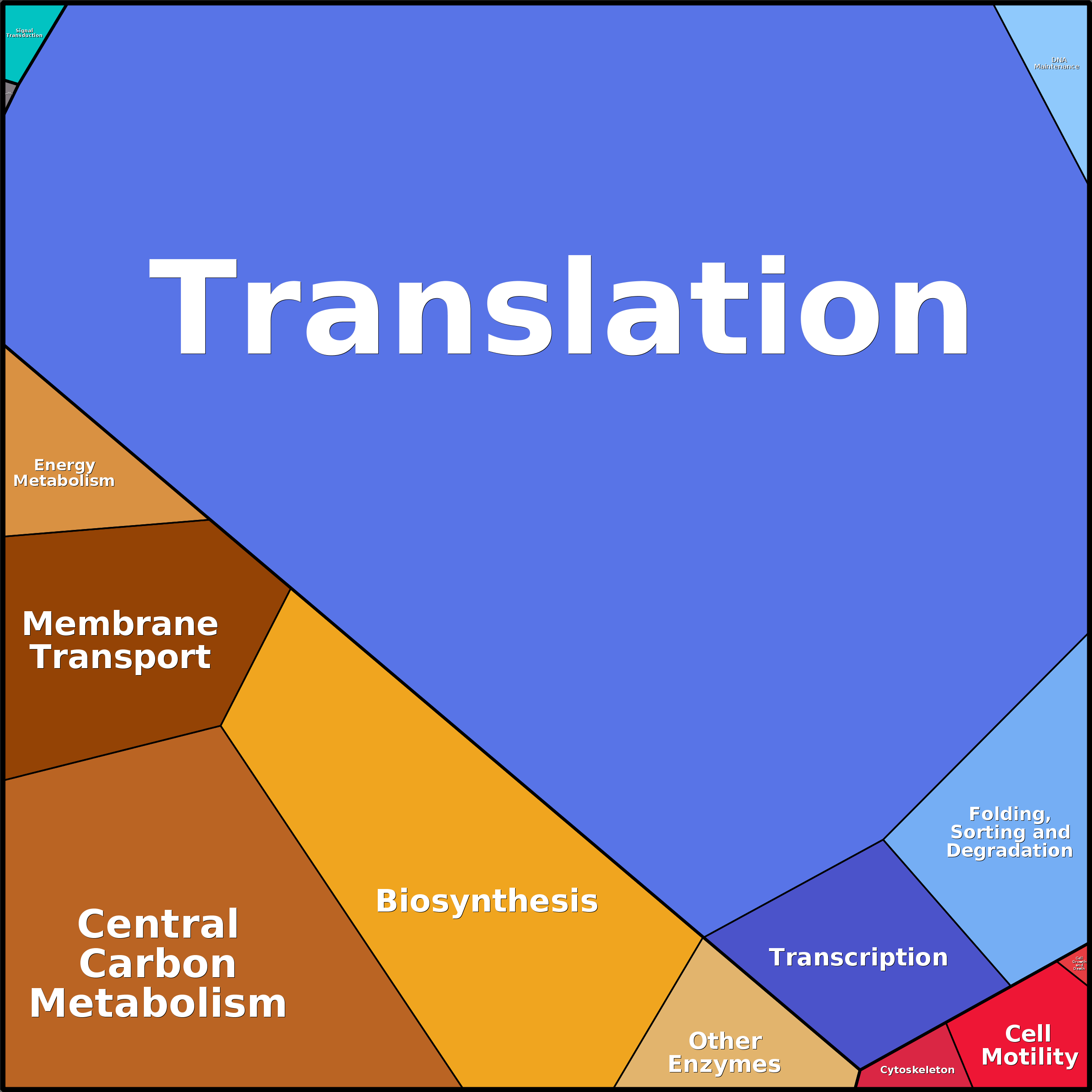 Treemap Press Ctrl-F5
