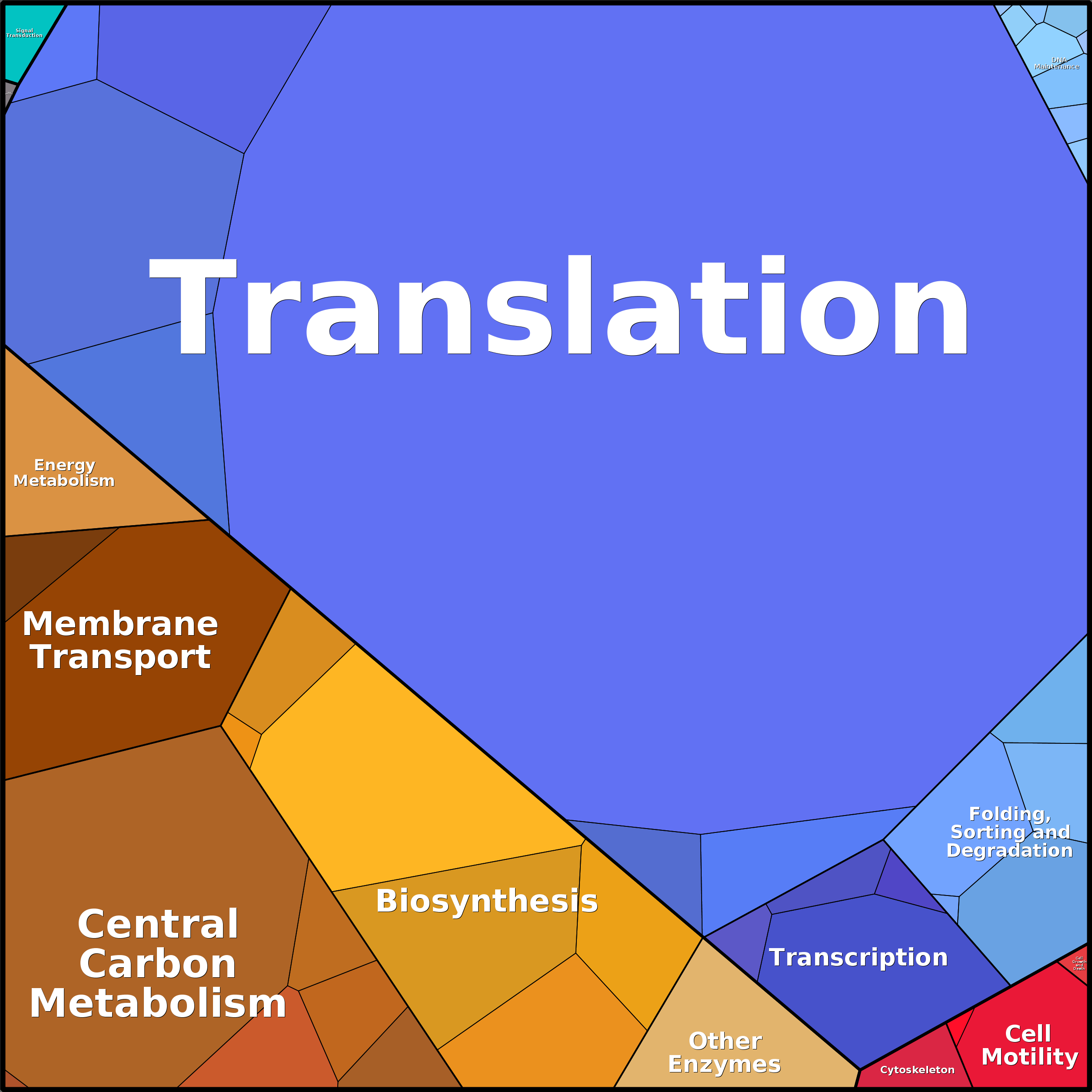 Treemap Press Ctrl-F5