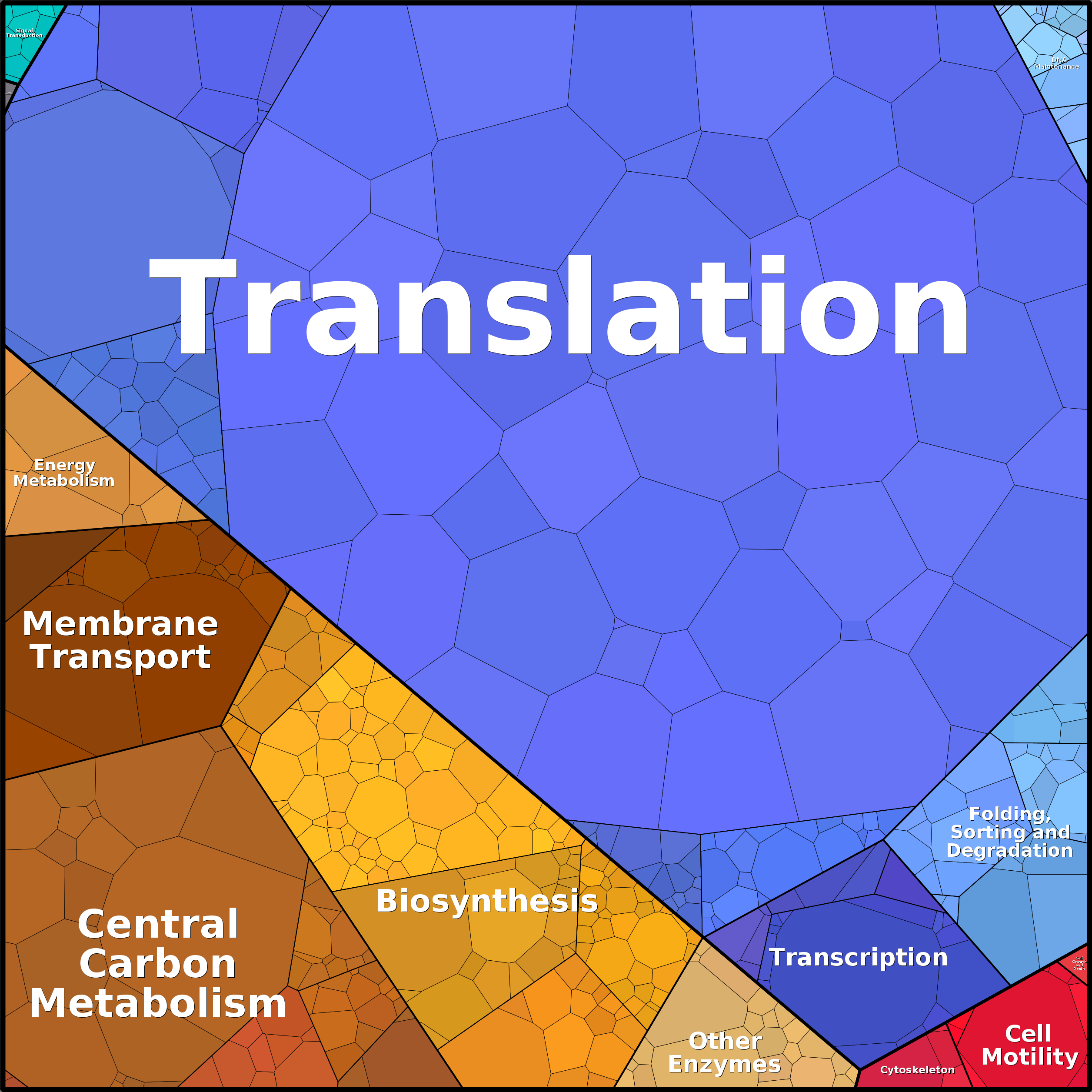 Treemap Press Ctrl-F5