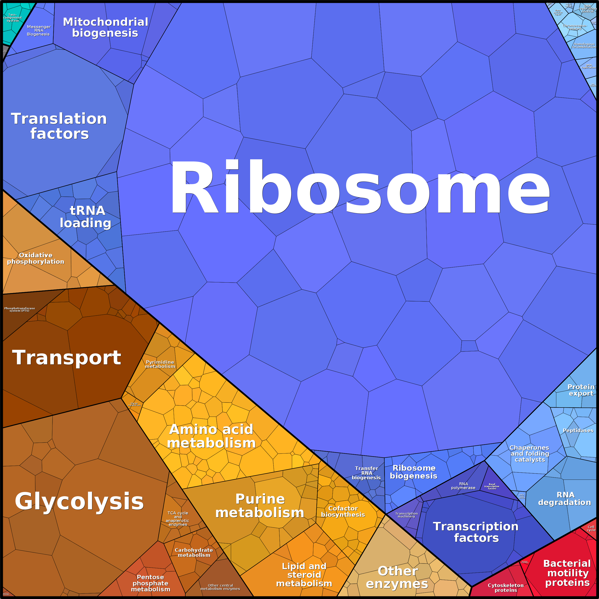 Treemap Press Ctrl-F5