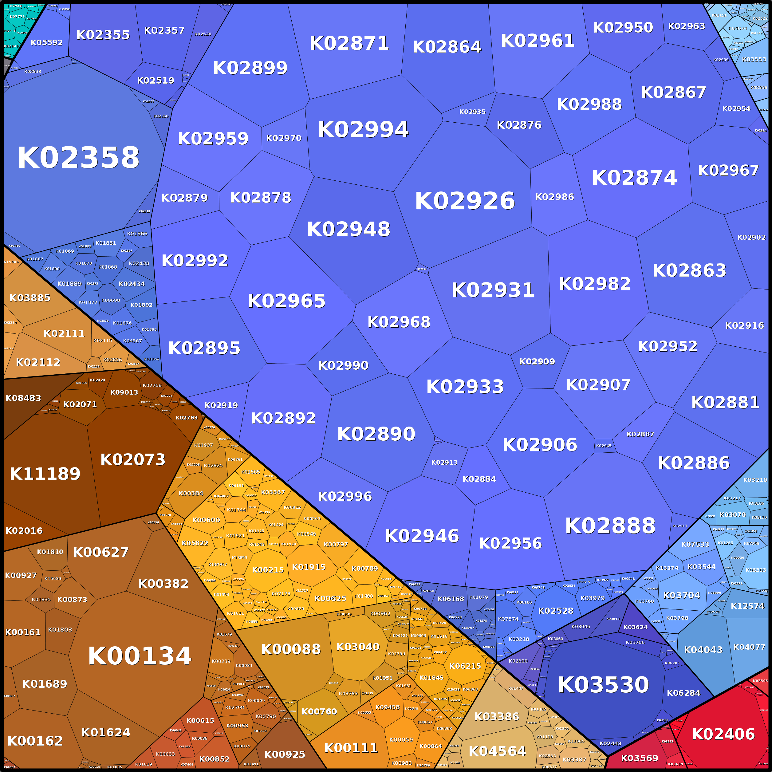 Treemap Press Ctrl-F5