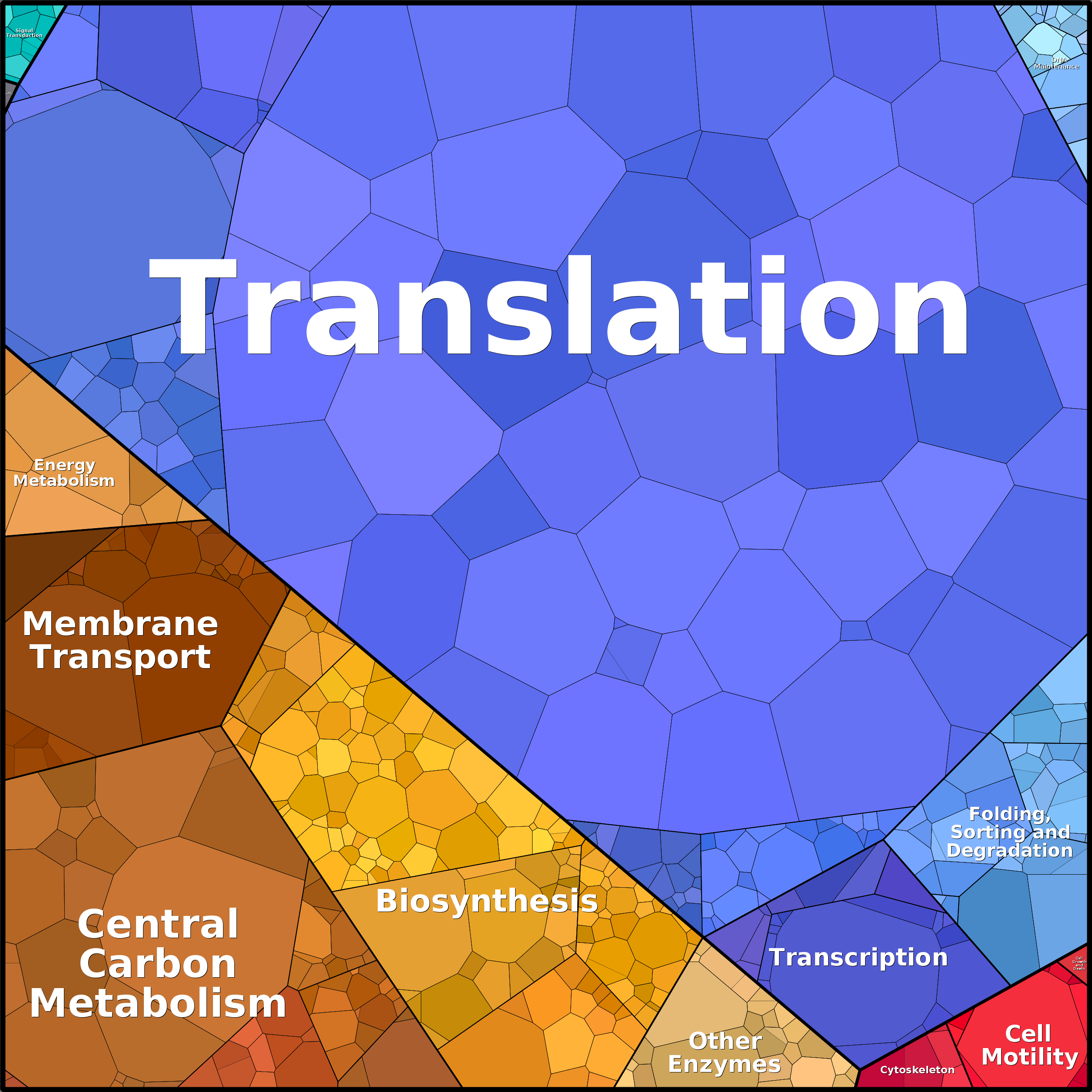 Treemap Press Ctrl-F5