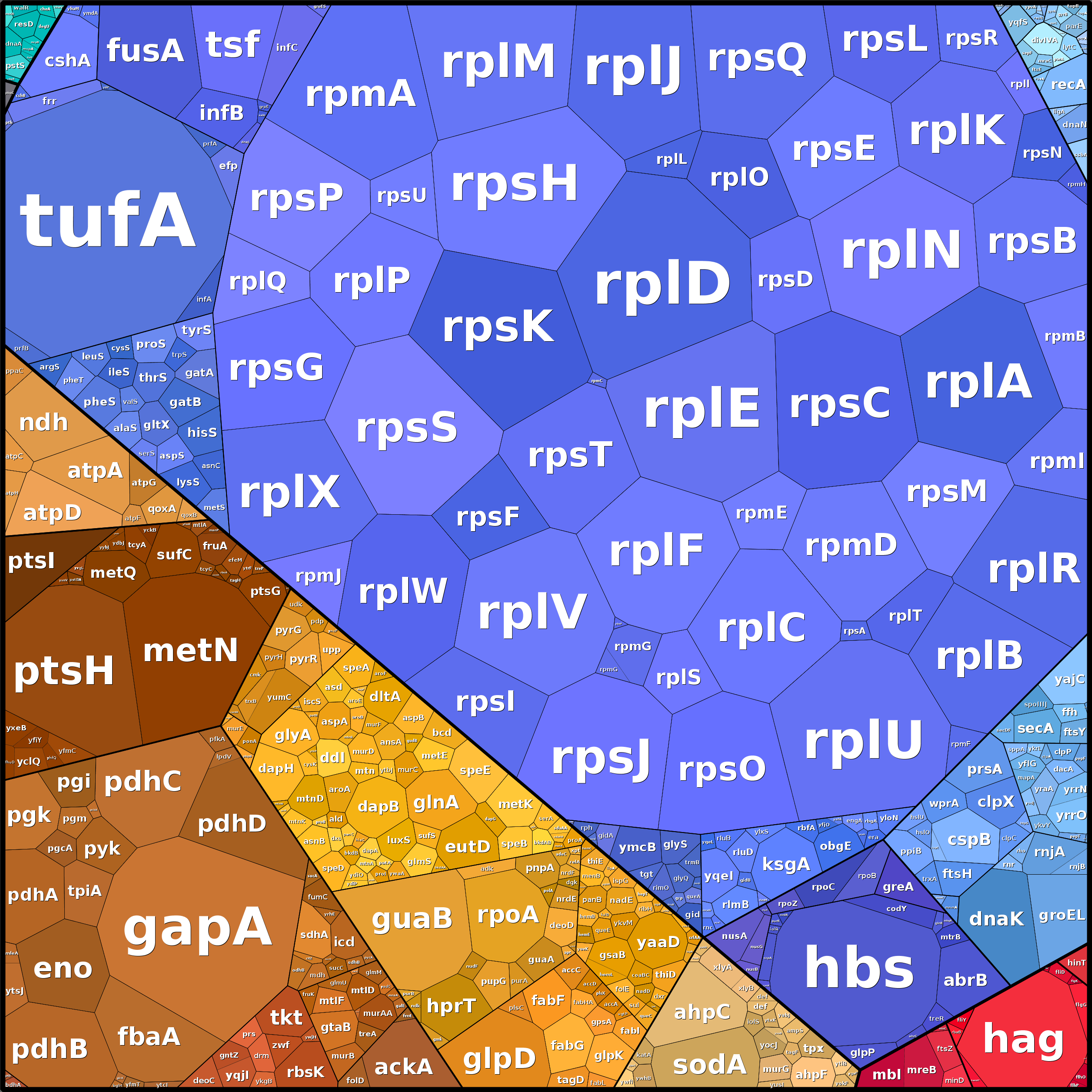 Treemap Press Ctrl-F5