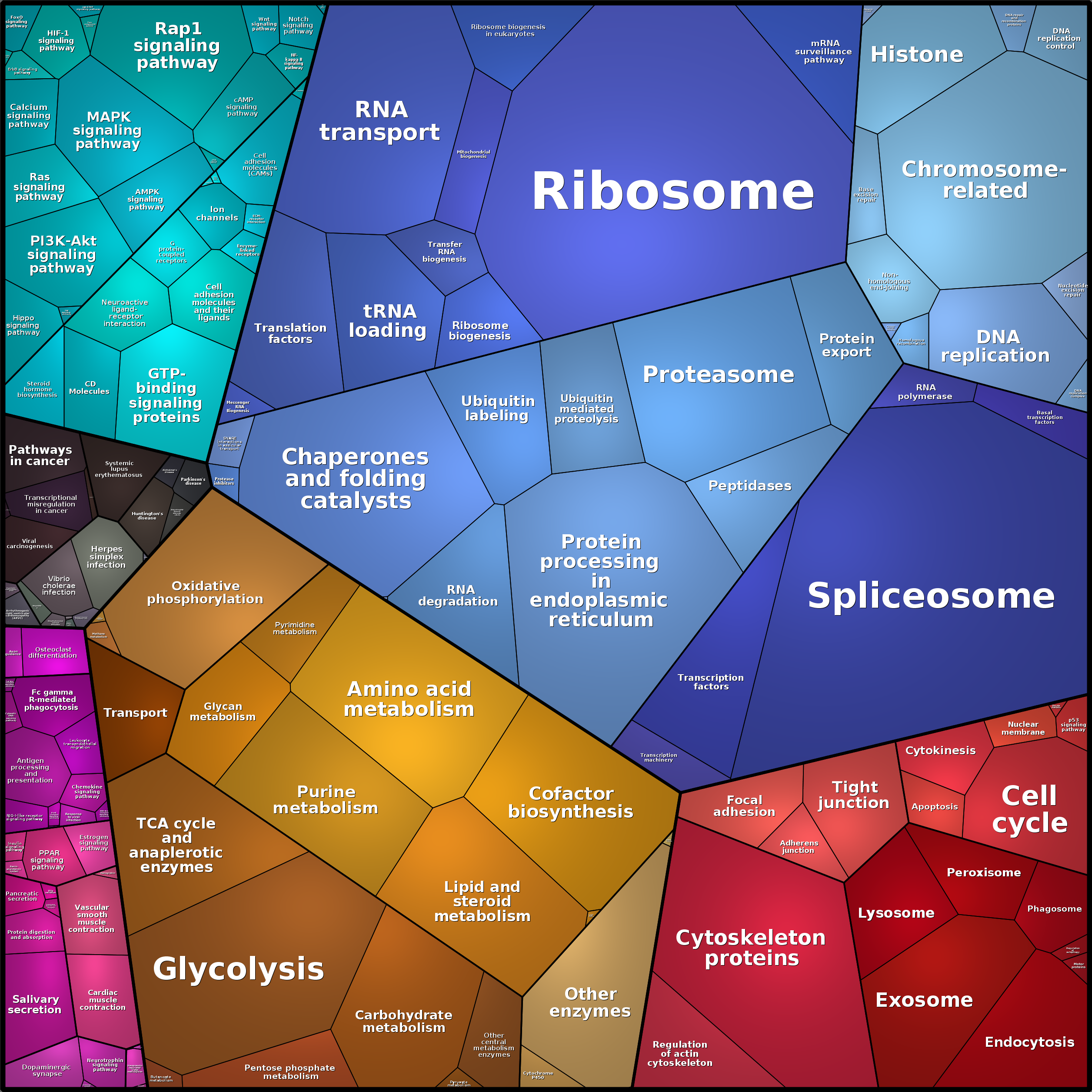 Treemap Press Ctrl-F5