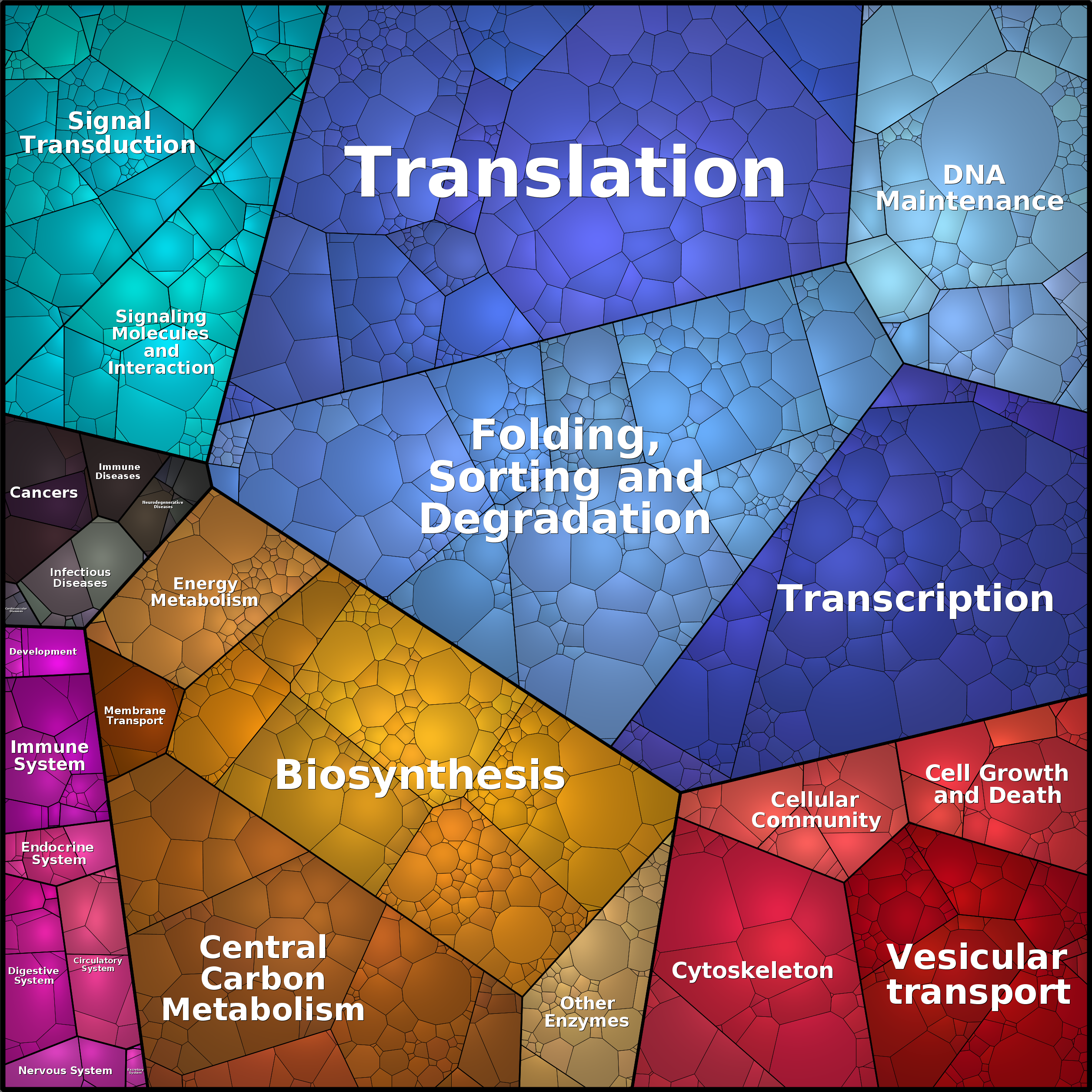Treemap Press Ctrl-F5