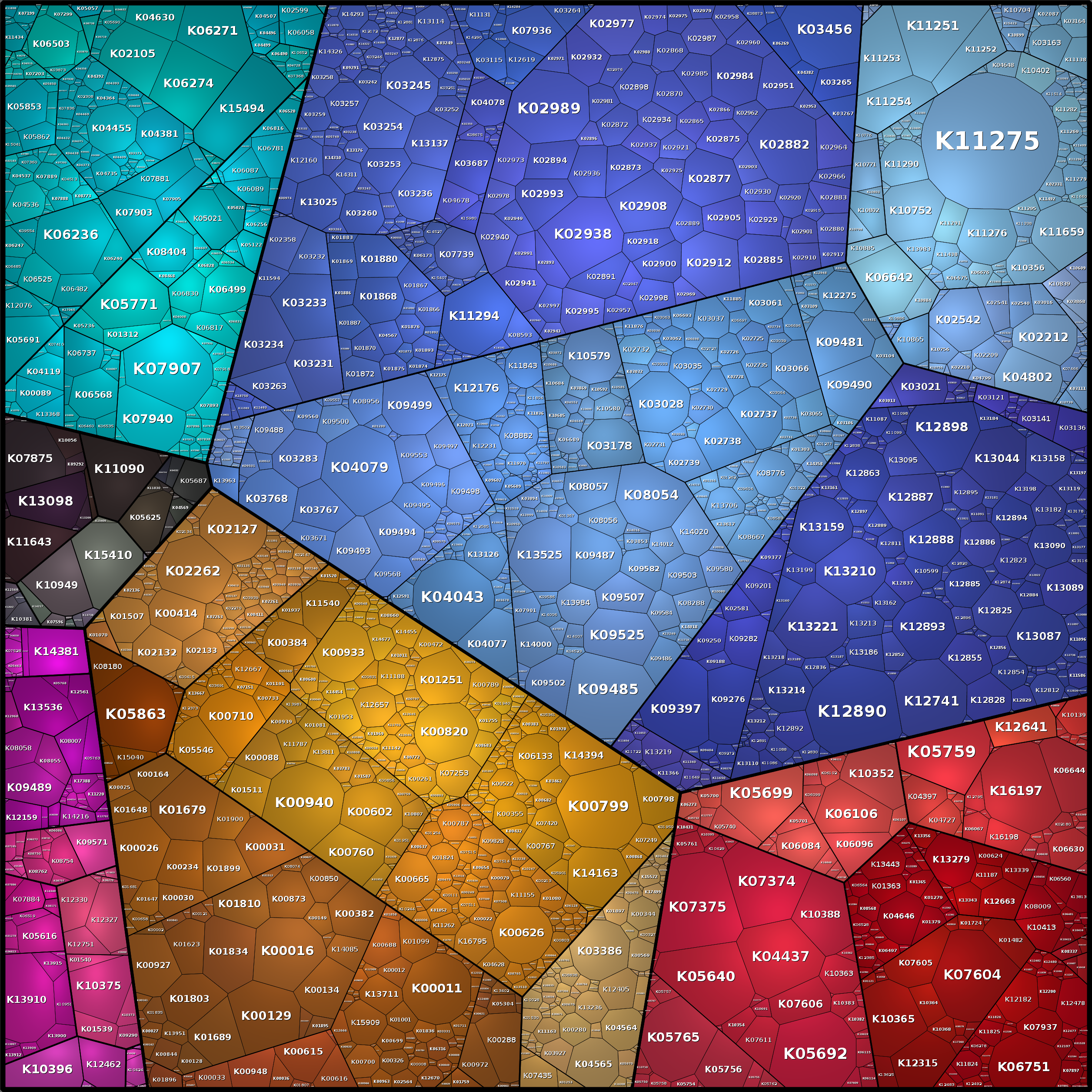 Treemap Press Ctrl-F5