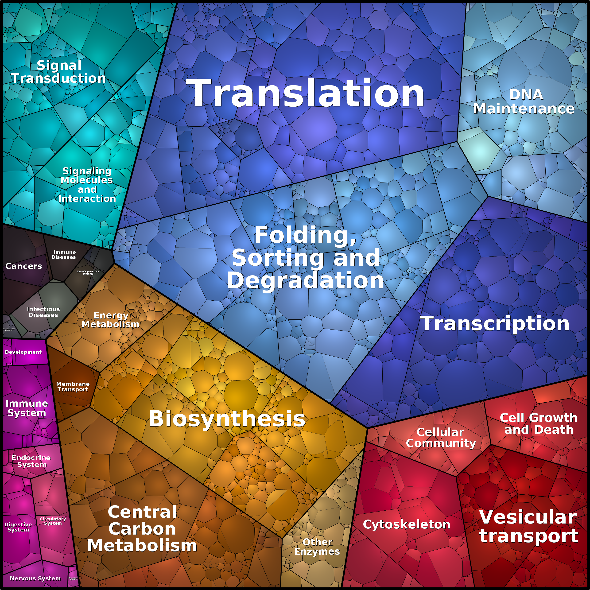 Treemap Press Ctrl-F5