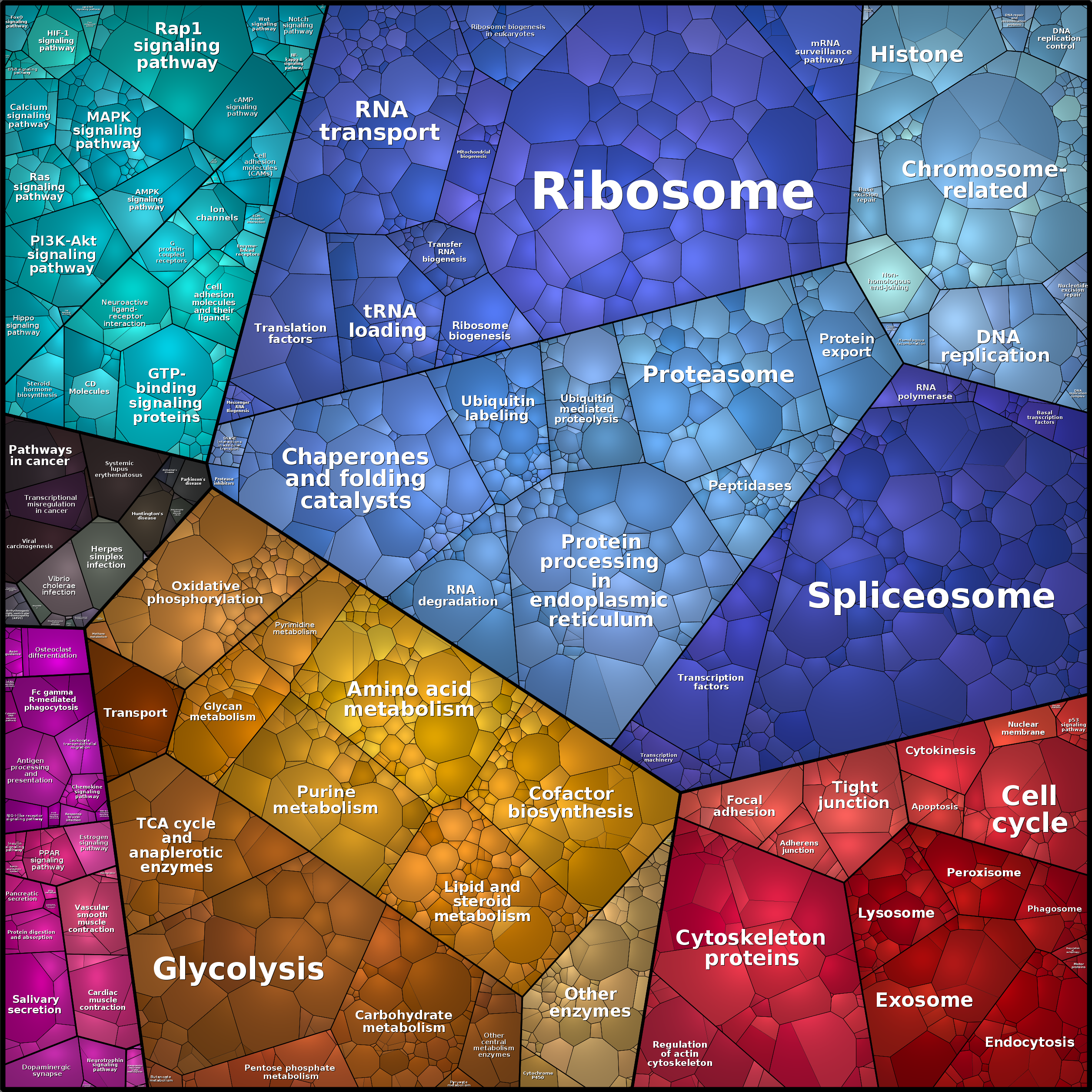 Treemap Press Ctrl-F5